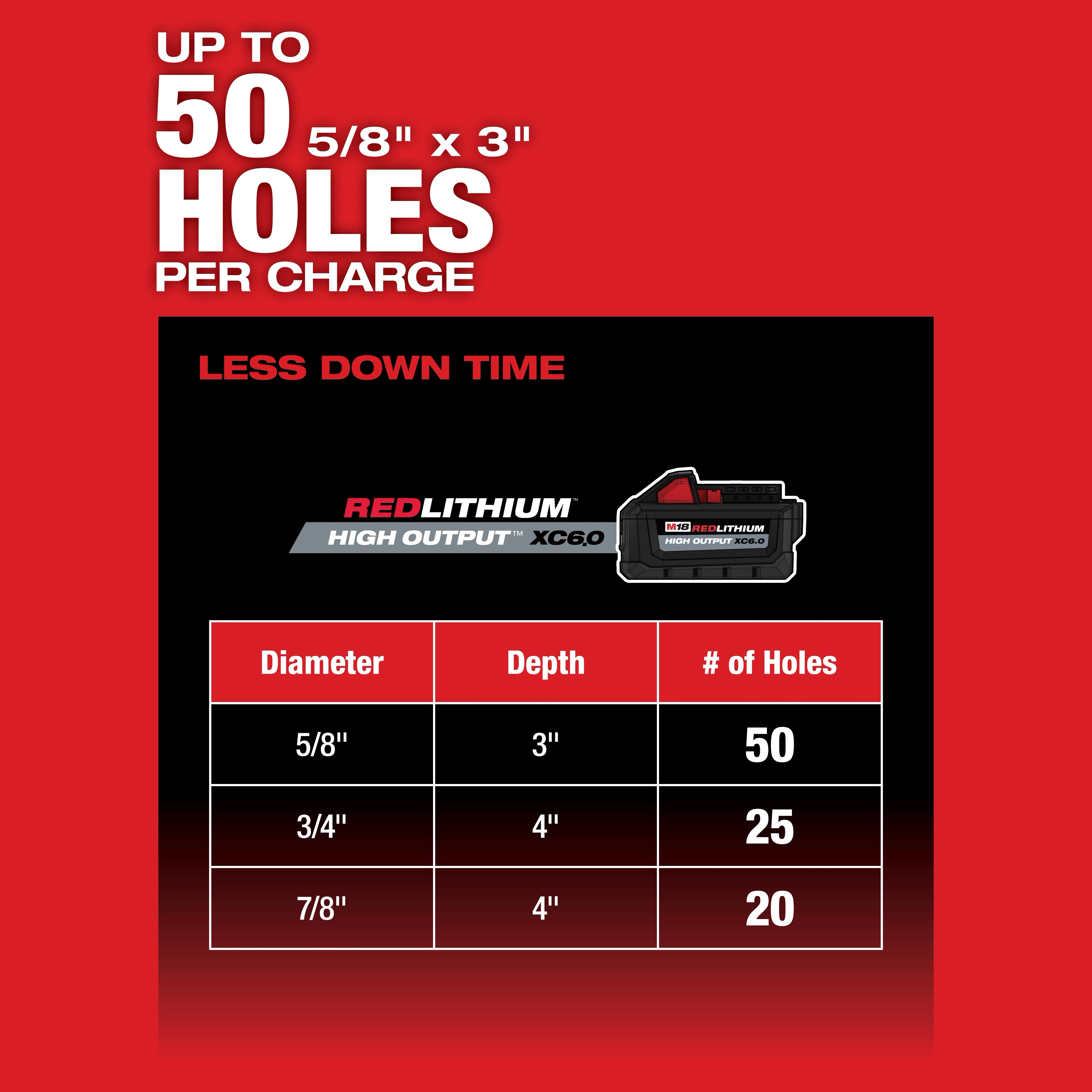 M18 FUEL™ 1-1/8" SDS Plus Rotary Hammer w/ ONE-KEY™ USP #3