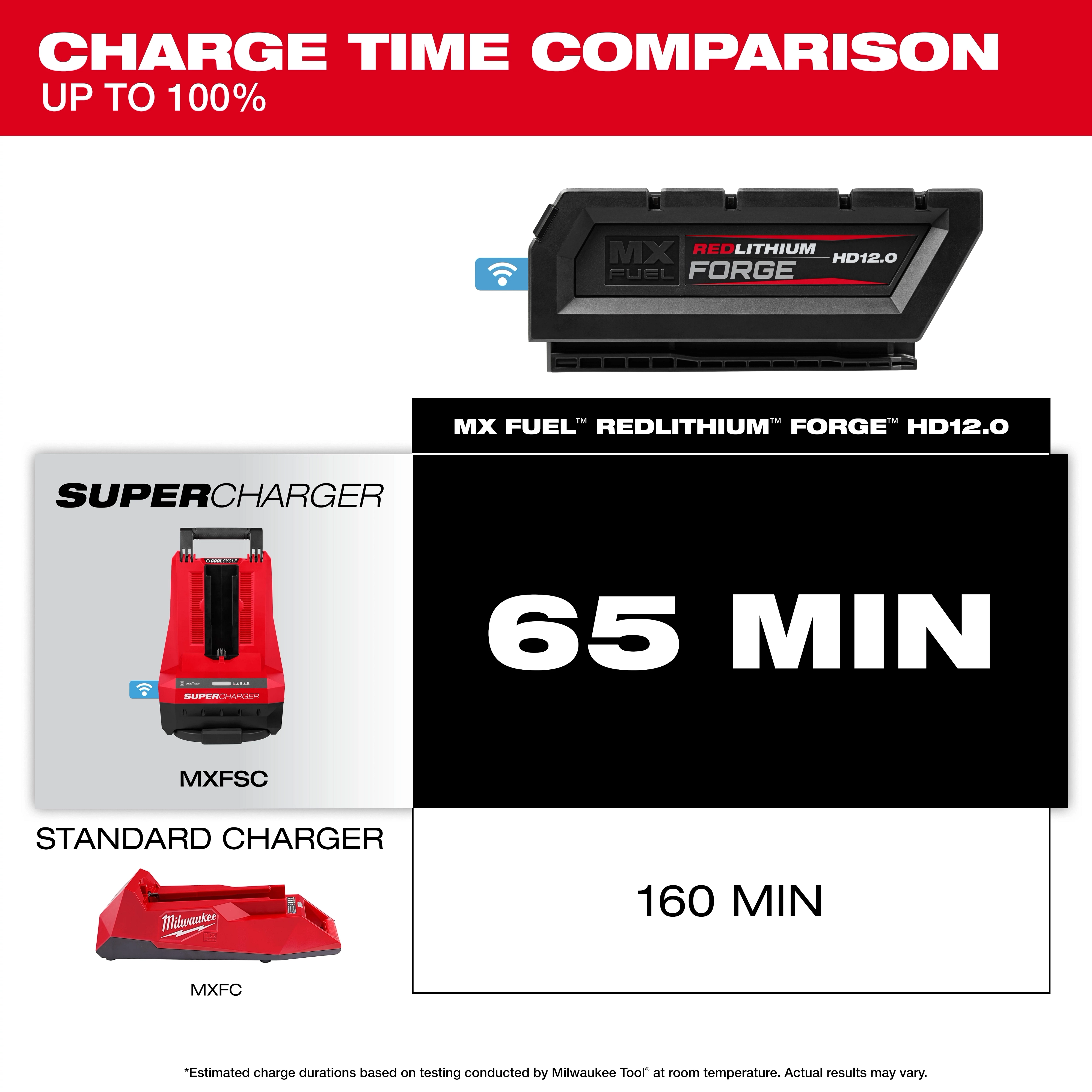 MX FUEL™ REDLITHIUM™ FORGE™ HD12.0 BATTERY PACK
