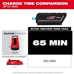MX FUEL™ REDLITHIUM™ FORGE™ HD12.0 BATTERY PACK