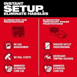 ROLL-ON 7200W/3600W 2.5KWH