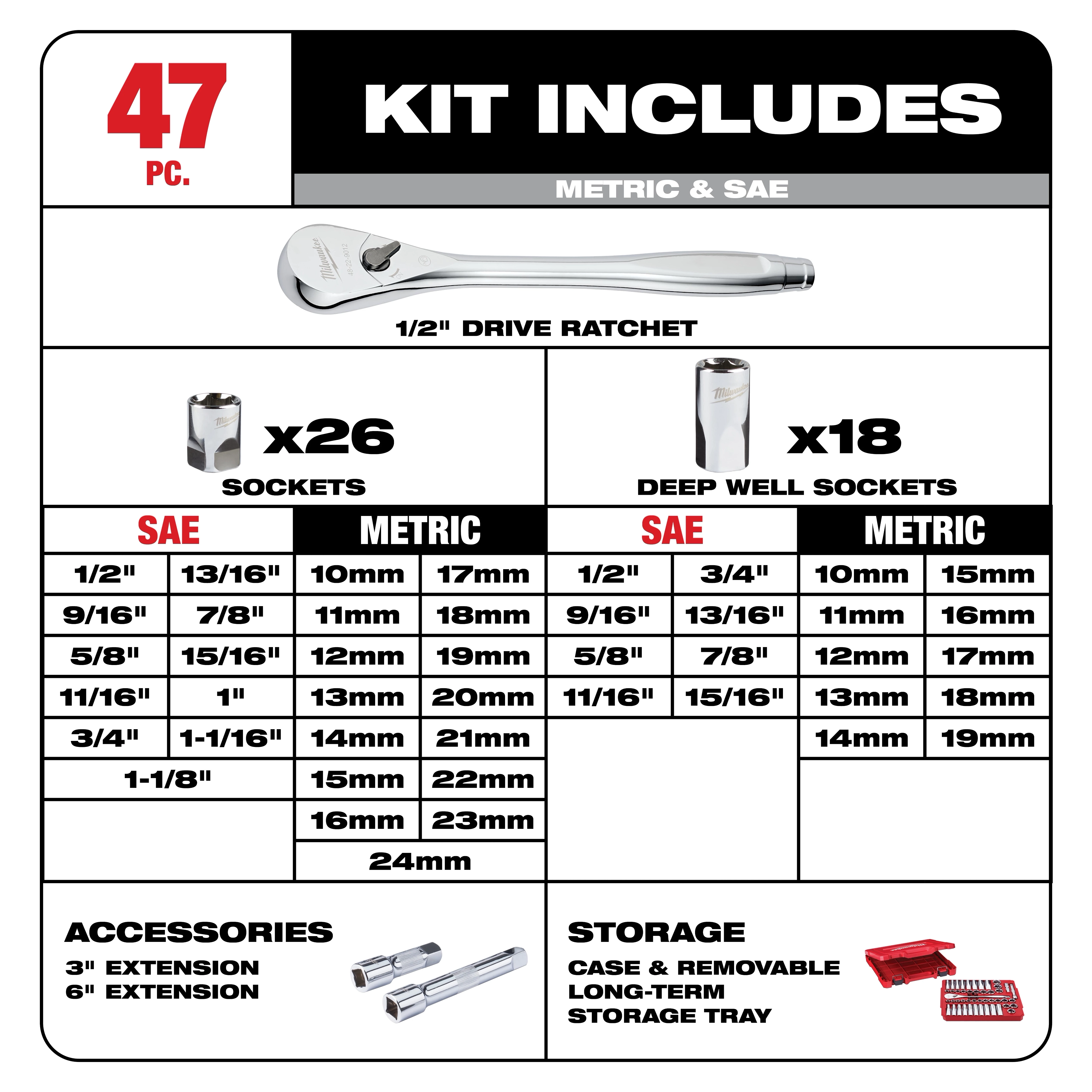 Detailed Kit Includes