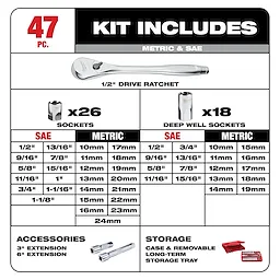 Detailed Kit Includes