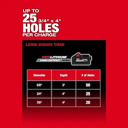 M18 FUEL 1-1/4" D HANDLE SDS PLUS ROTARY HAMMER USP #3