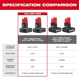 Comparison chart of M12 REDLITHIUM™ XC3.0 Battery 2-Pack and M12 REDLITHIUM™ High Output XC5.0 Battery 2-Pack. XC3.0 has 3 Ah run-time, power level PWR1, no resistant housing, and 3-year warranty. XC5.0 has 5 Ah run-time, power level PWR3, resistant housing, and 3-year warranty.