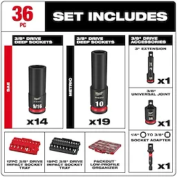 The Milwaukee 36-Piece SAE and Metric Impact Socket Set includes 14 SAE deep sockets, 19 metric deep sockets, a 3" extension, a 3/8" universal joint, a 1/4" to 3/8" socket adapter, two impact socket trays, and a low-profile organizer.
