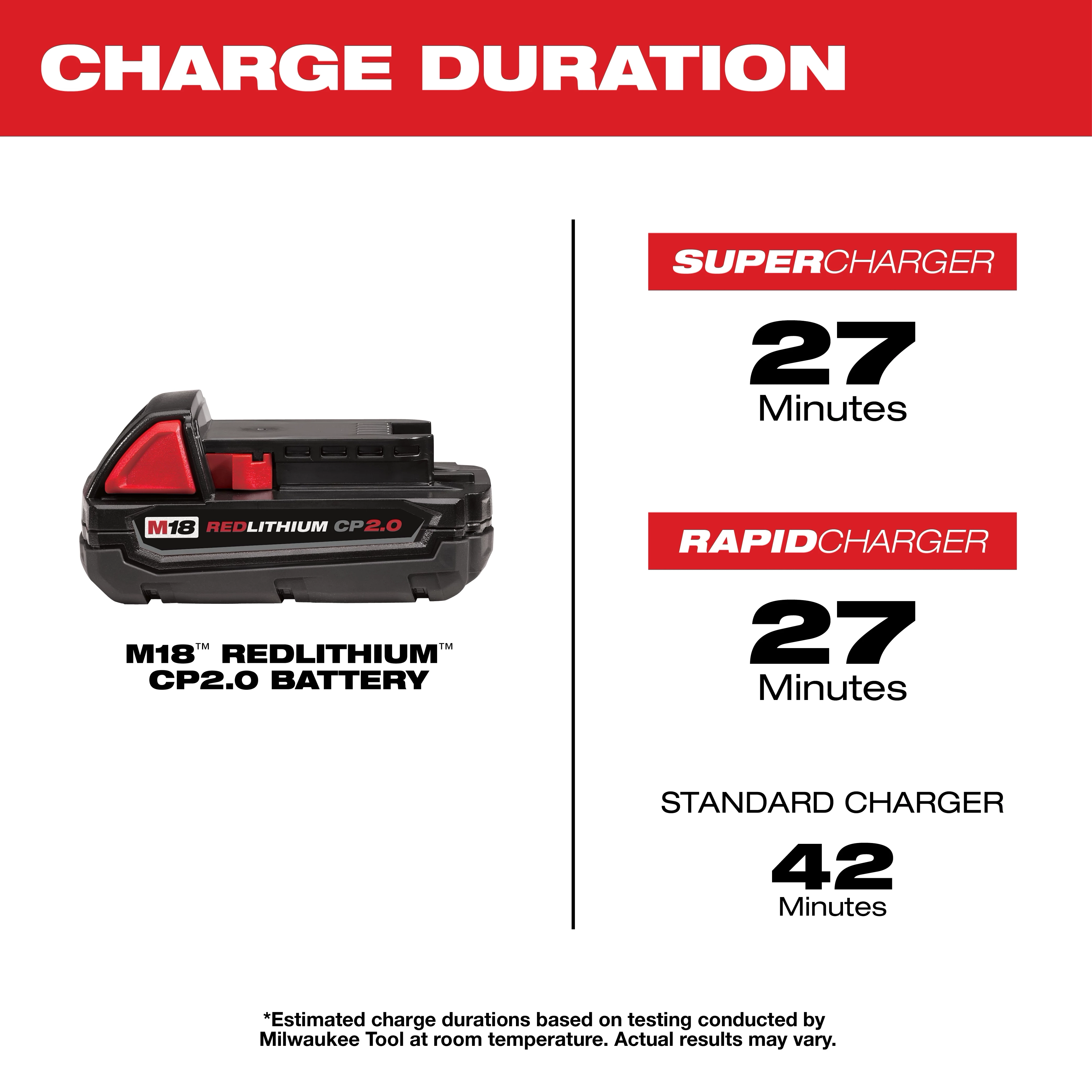M18 18-Volt 2.0 Ah Lithium-Ion Compact Battery