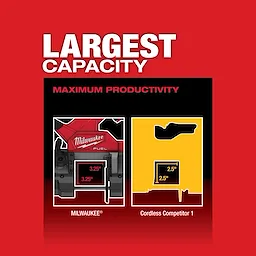 M18 FUEL Compact Band Saw USP Chart 2