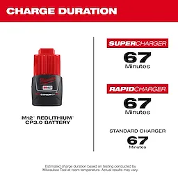 The M12™ REDLITHIUM™ CP3.0 Compact Battery Pack is shown alongside its charging durations: 67 minutes with SuperCharger, RapidCharger, and Standard Charger. The image also includes an estimate note, indicating testing was conducted at room temperature by Milwaukee Tool. Actual results may vary.