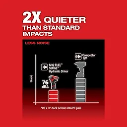M12 FUEL™ SURGE™ 1/4" Hex Hydraulic Driver