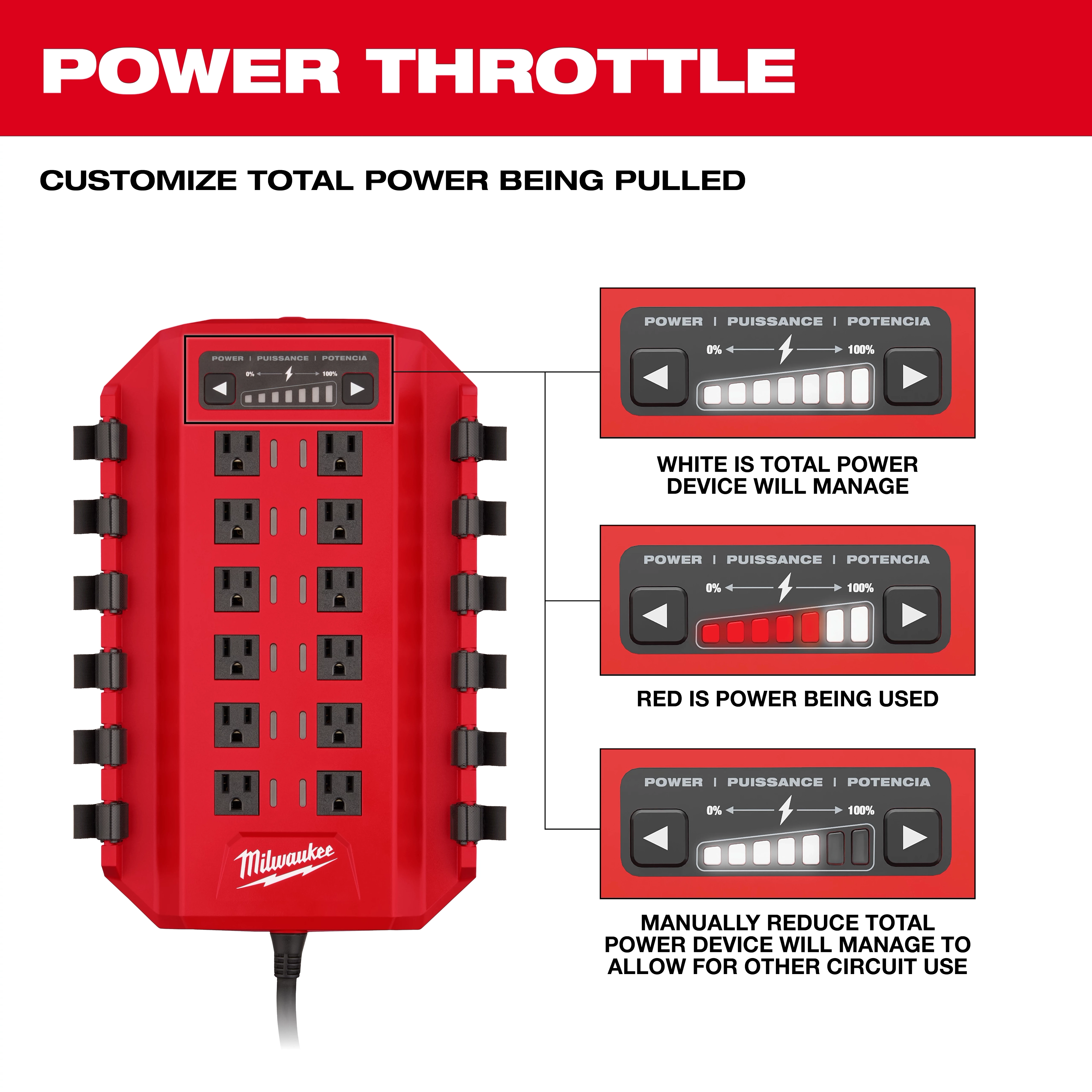 The image shows a Milwaukee Power Manager – 15 Amp Circuit, 20 Amp Circuit. It has multiple outlets and indicator bars to manage and display total power usage and allocation, with options to manually reduce power for circuit use.