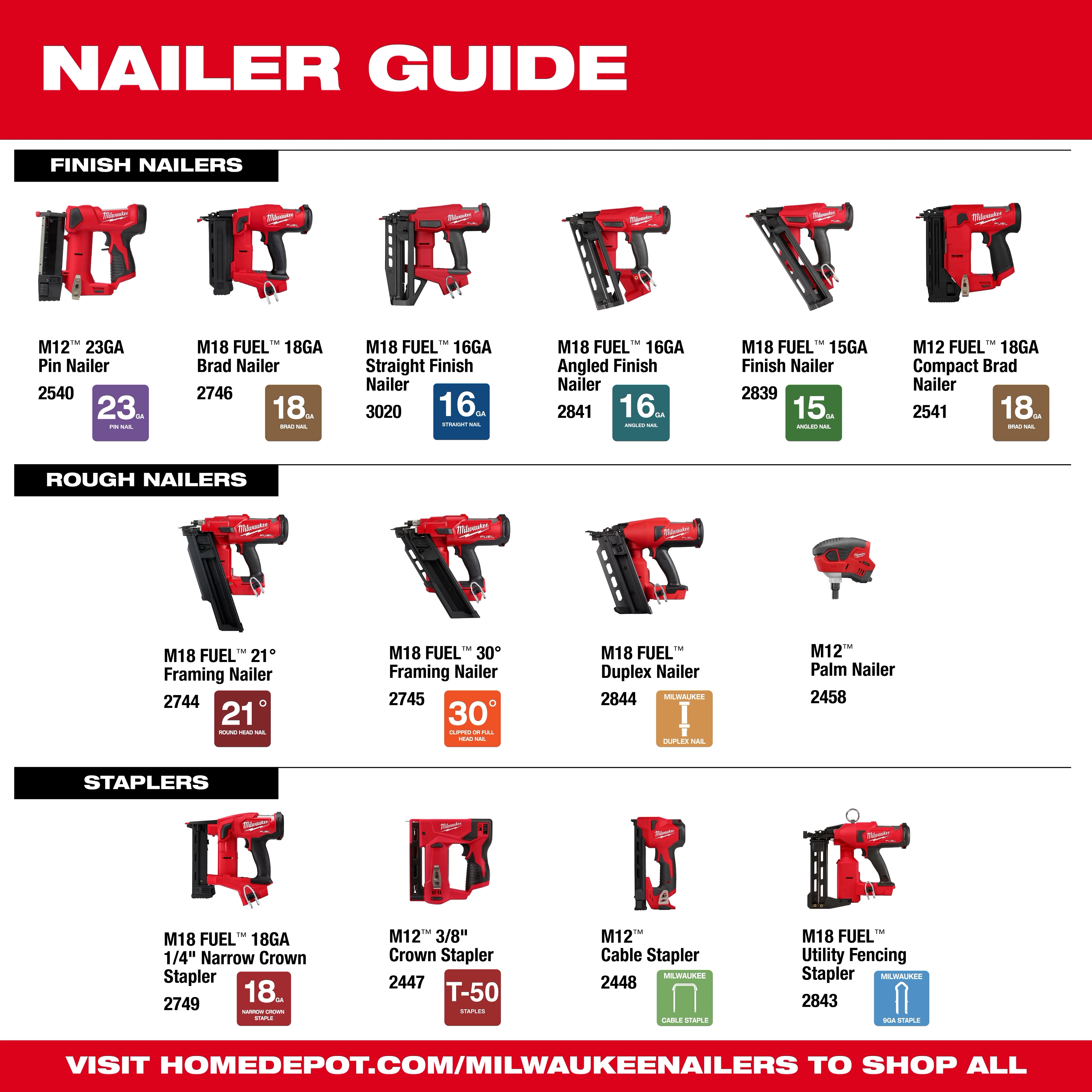 Nailer - Stapler Breadth of Line 2
