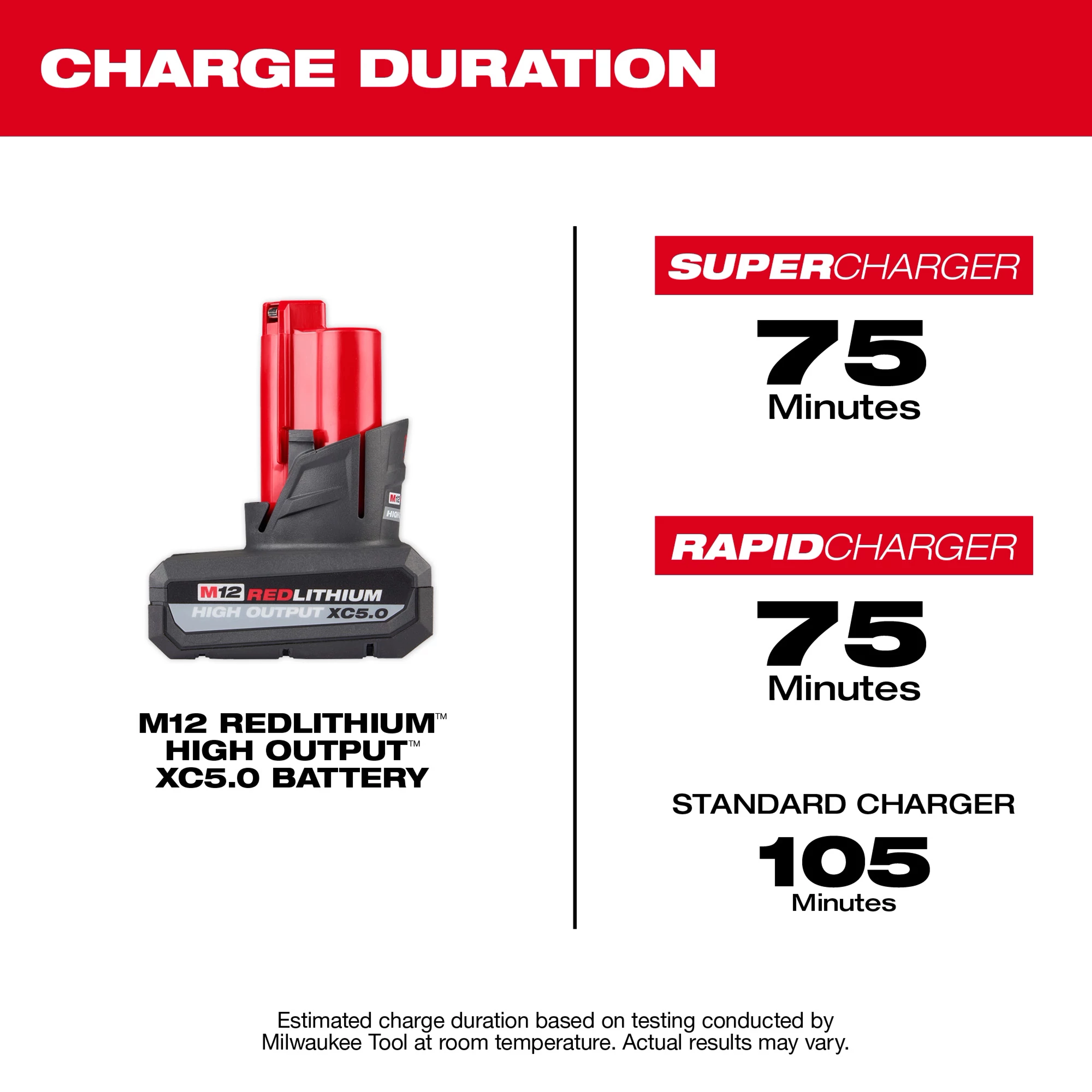 M12(tm) HIGH-OUTPUT(tm) XC5.0 Battery Charge Duration