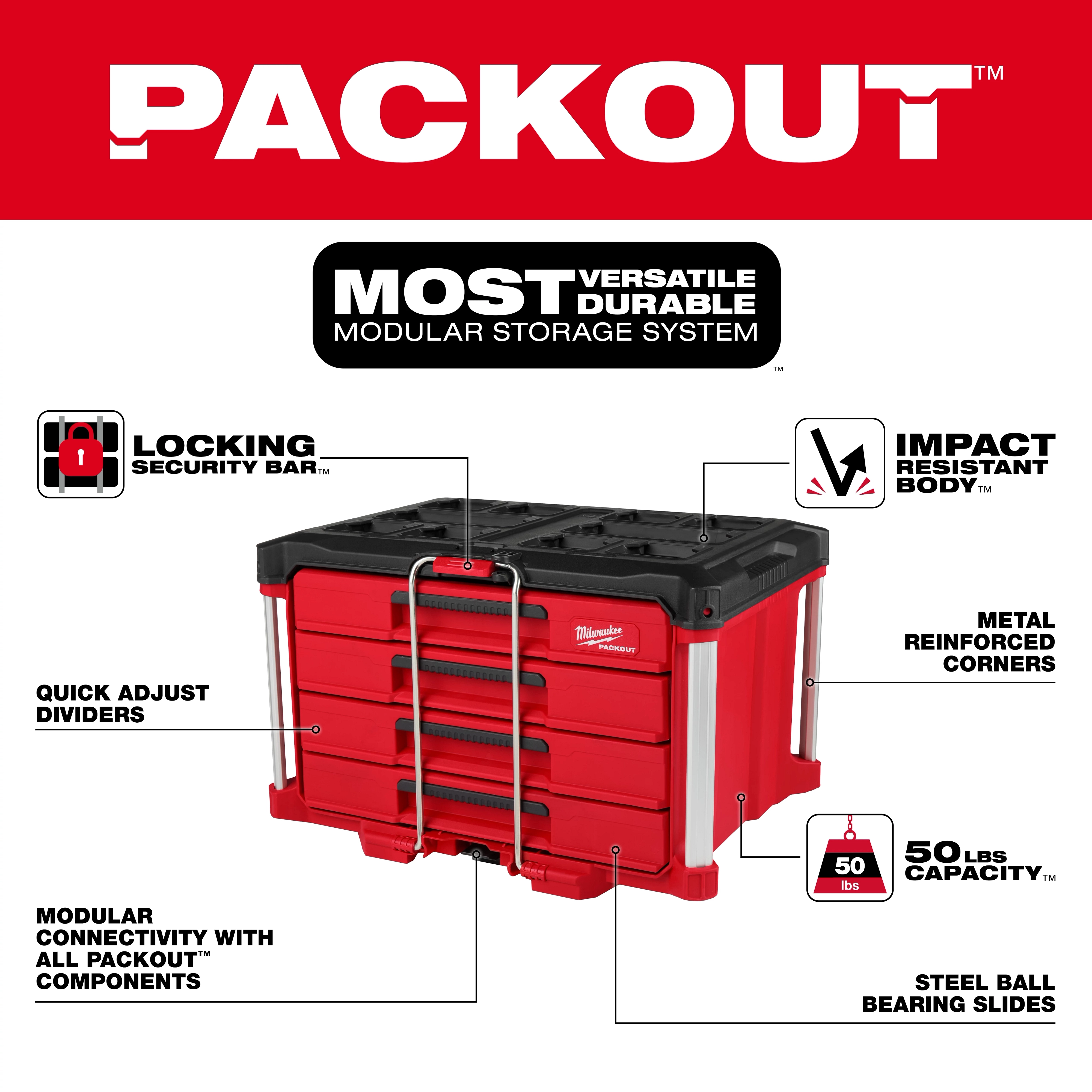 PACKOUT™ 4-Drawer Walkaround