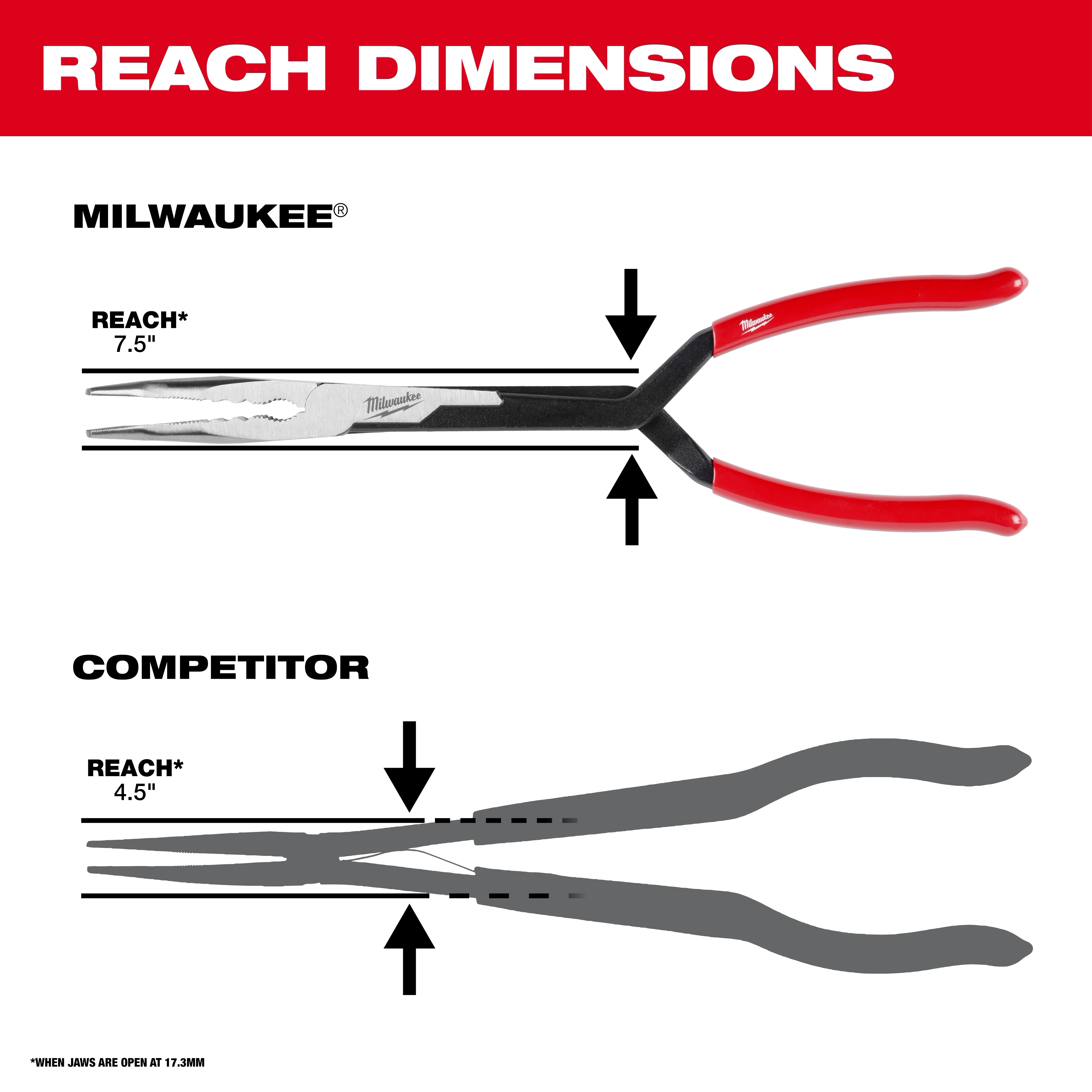 Long Reach Pliers - Reach Dimensions