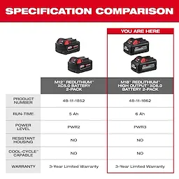 The image shows a specification comparison between M12 REDLITHIUM XC5.0 Battery 2-Pack and M18 REDLITHIUM High Output XC6.0 Battery 2-Pack. It details run-time, power level, housing resistance, Cool-Cycle capability, and warranty, highlighting the M18 model with a "You Are Here" label.