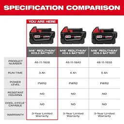 This product image features a specification comparison chart for three batteries: M18 REDLITHIUM XC3.0, XC4.0, and XC5.0. It compares product numbers, run-time, power level, resistant housing, cool-cycle capability, and warranty. The M18 REDLITHIUM XC3.0 battery is highlighted with specifications such as 3 Ah run-time and a 3-year limited warranty.