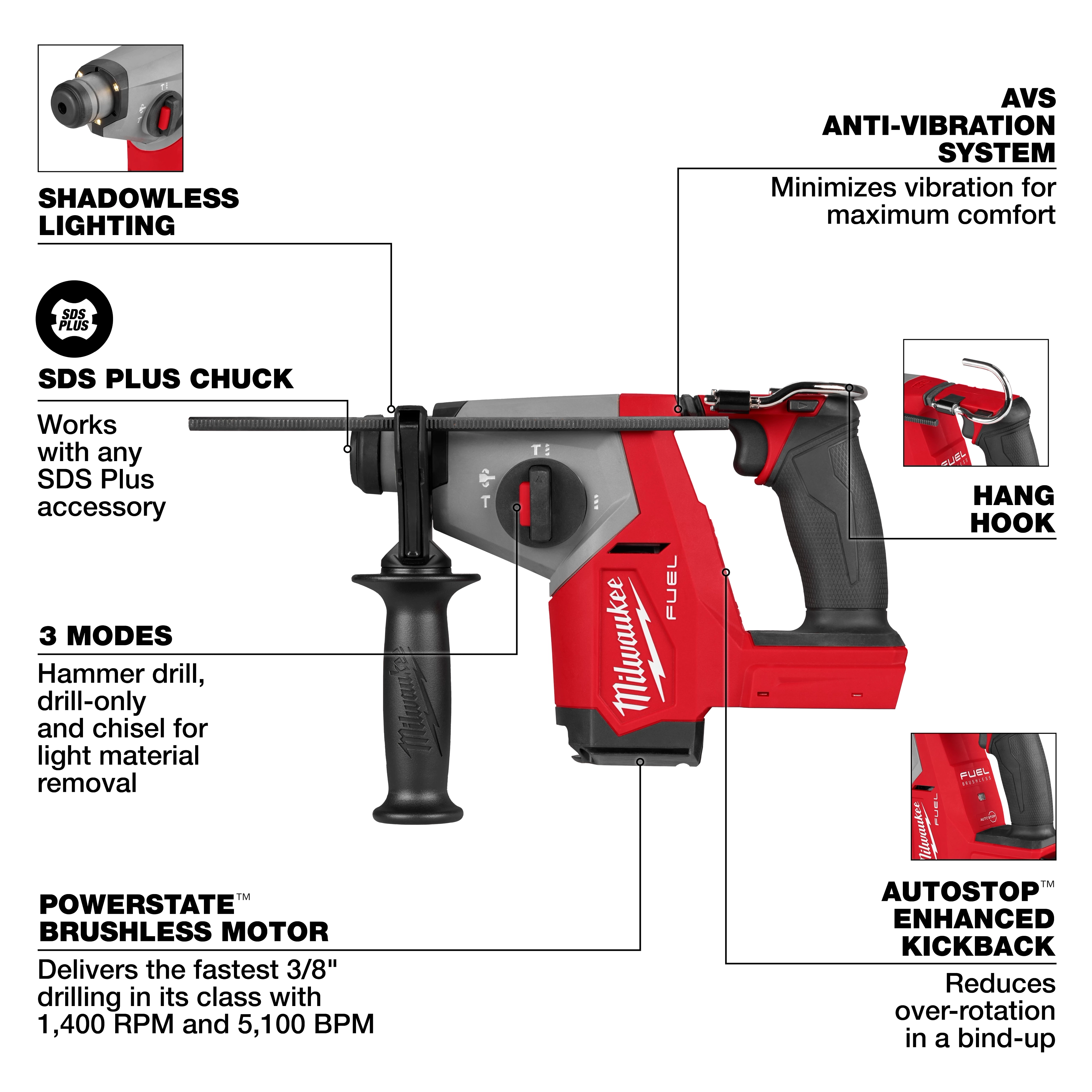 Image of the Milwaukee M18 FUEL™ 5/8" SDS Plus Rotary Hammer with labels highlighting features: shadowless lighting, SDS Plus chuck, three modes, POWERSTATE™ brushless motor, AVS anti-vibration system, hang hook, and AUTOSTOP™ enhanced kickback. The tool is red and gray with a handle and trigger mechanism.