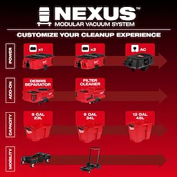 The Nexus Modular Vacuum System offers customization options, including power units (1x, 2x, AC), add-ons (debris separator, filter cleaner), capacities (6 gal, 9 gal, 12 gal bins), and mobility enhancements (rollers, handles). Components are shown in red and black with corresponding labels.