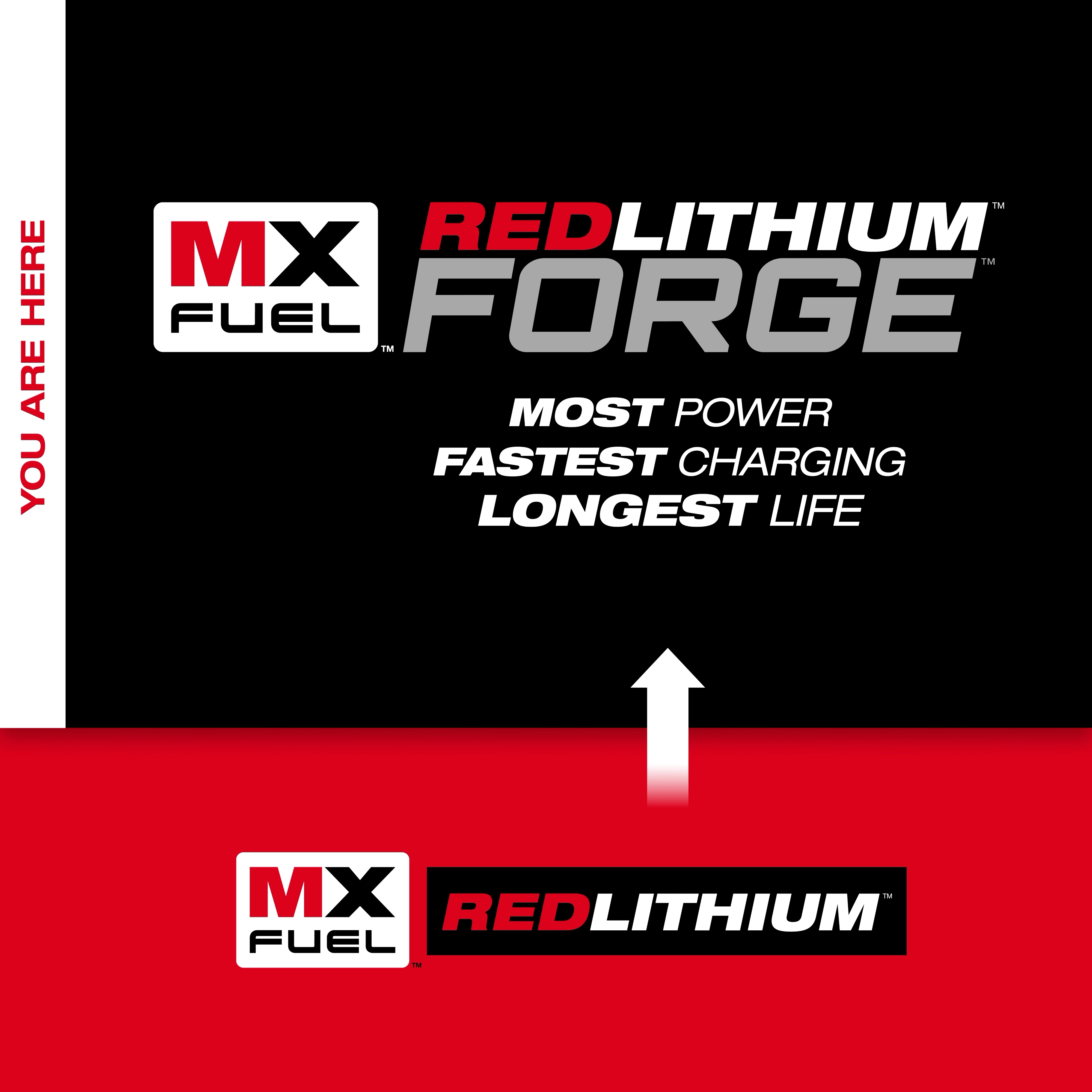 MX FUEL™ REDLITHIUM™ FORGE™ BATTERY PACK