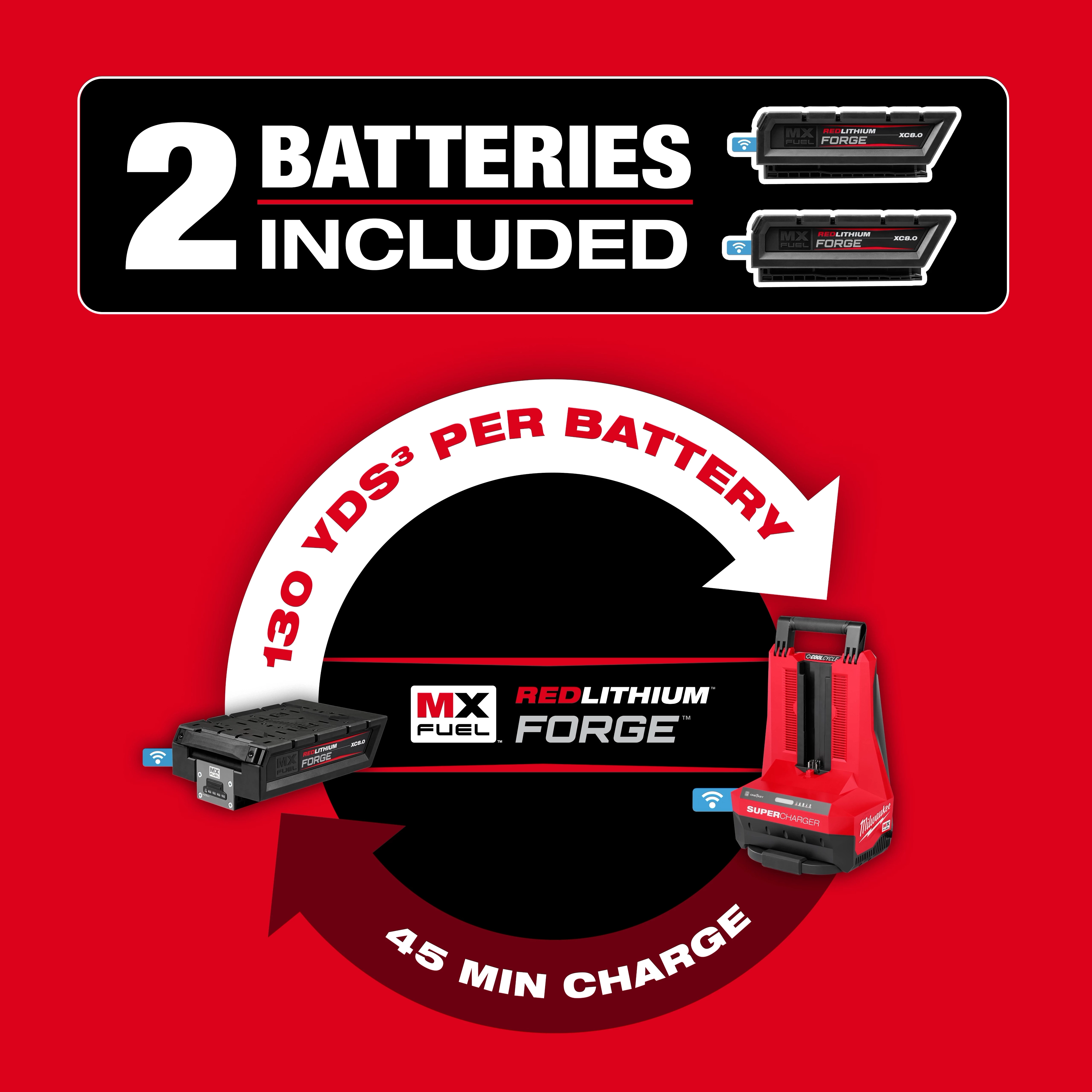 MX FUEL™ High Cycle Concrete Vibrator