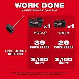 Image showing M18 FUEL™ QUIK-LOK™ Bristle Brush Attachment details. Includes images of HD12.0 and XC8.0 batteries, with usage times of 39 and 26 minutes, clearing 3,150 sq ft and 2,100 sq ft of light debris respectively. Text reads: 'WORK DONE.'"