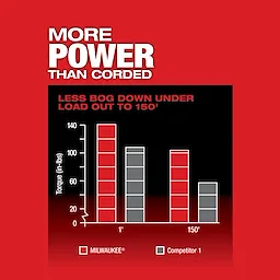 M18 FUEL Sectional Machine for 5/8" & 7/8" Cable
