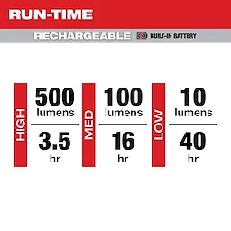 Run-time Chart