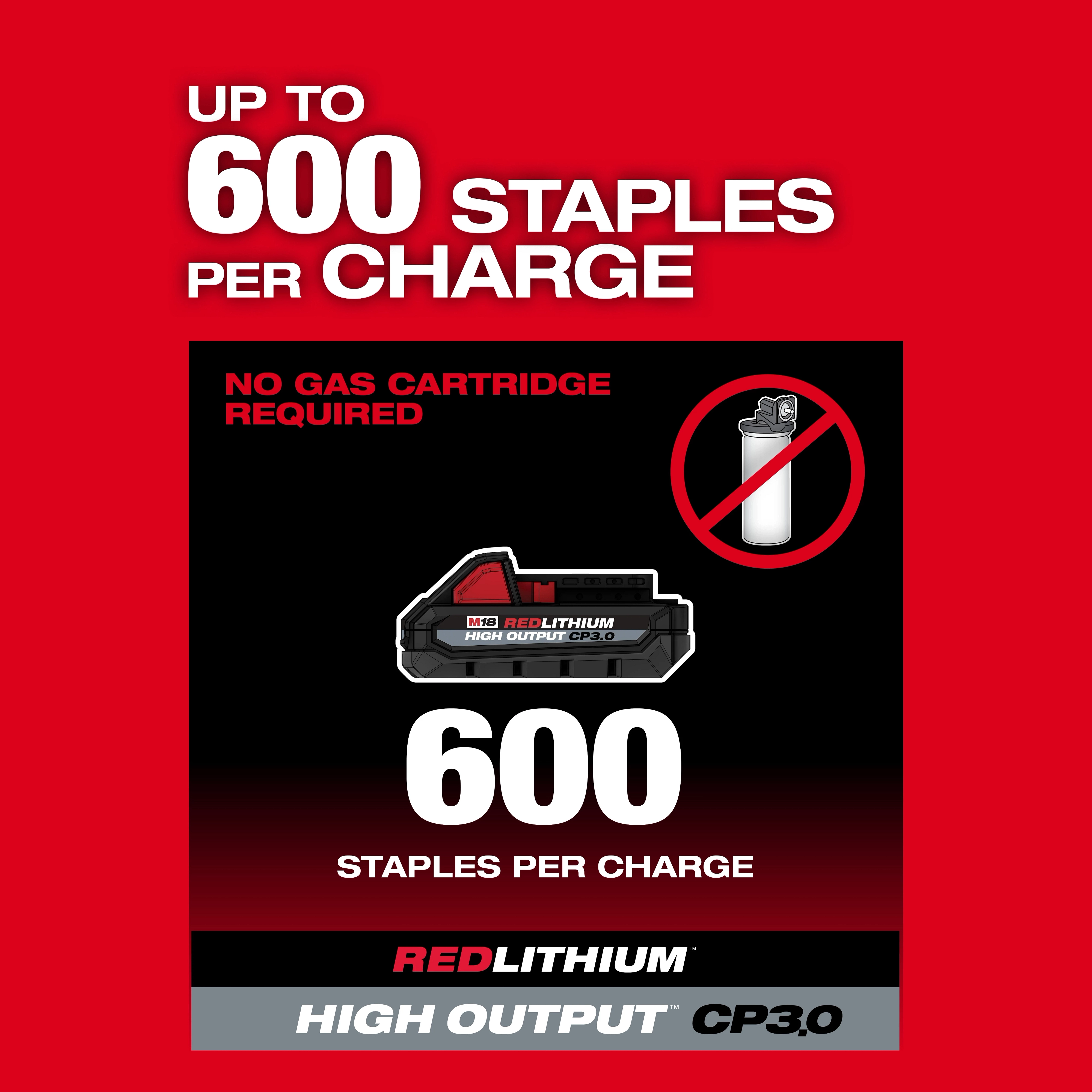 M18 FUEL™ Utility Fencing Stapler USP Chart 3