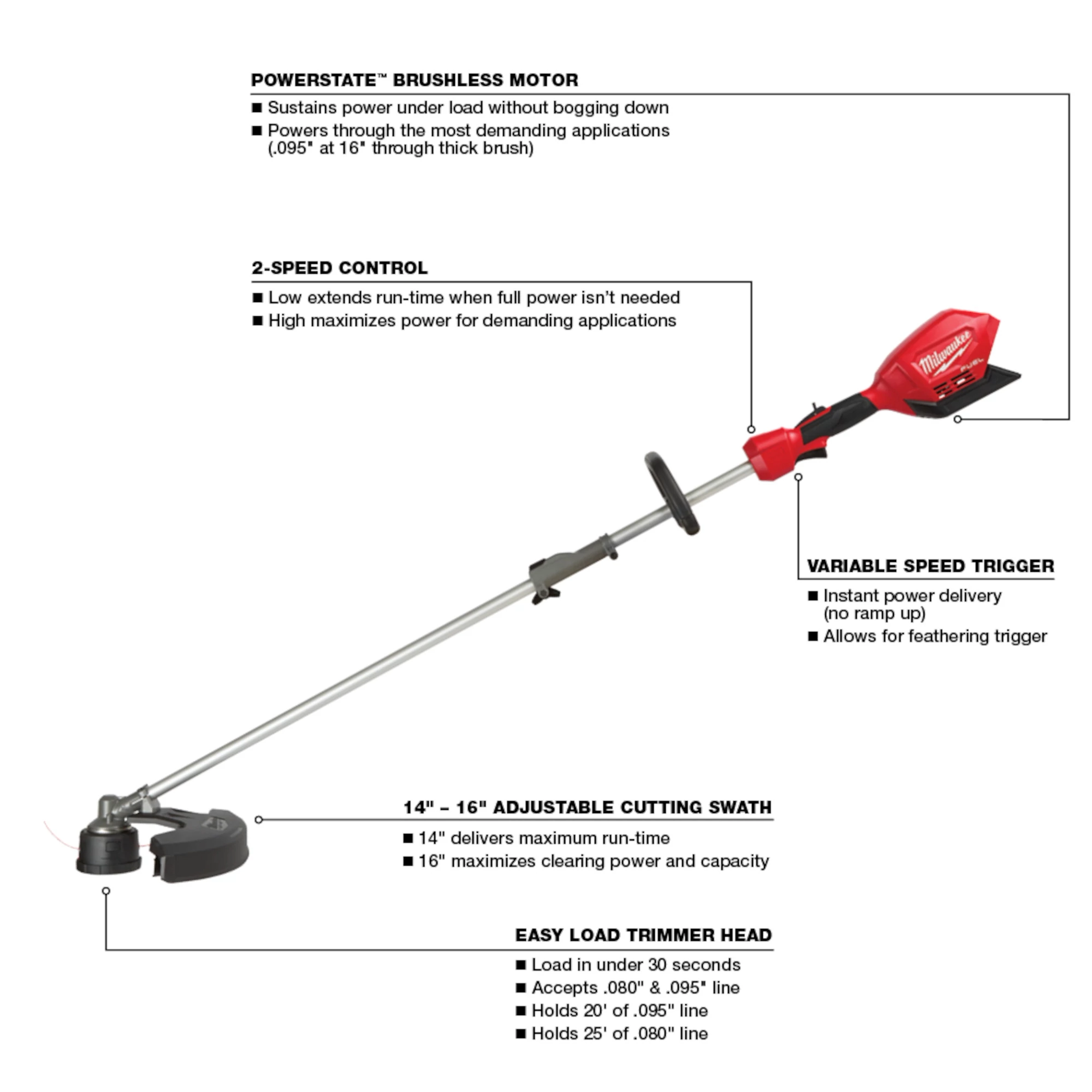 M18 FUEL String Trimmer w/ QUIK-LOK