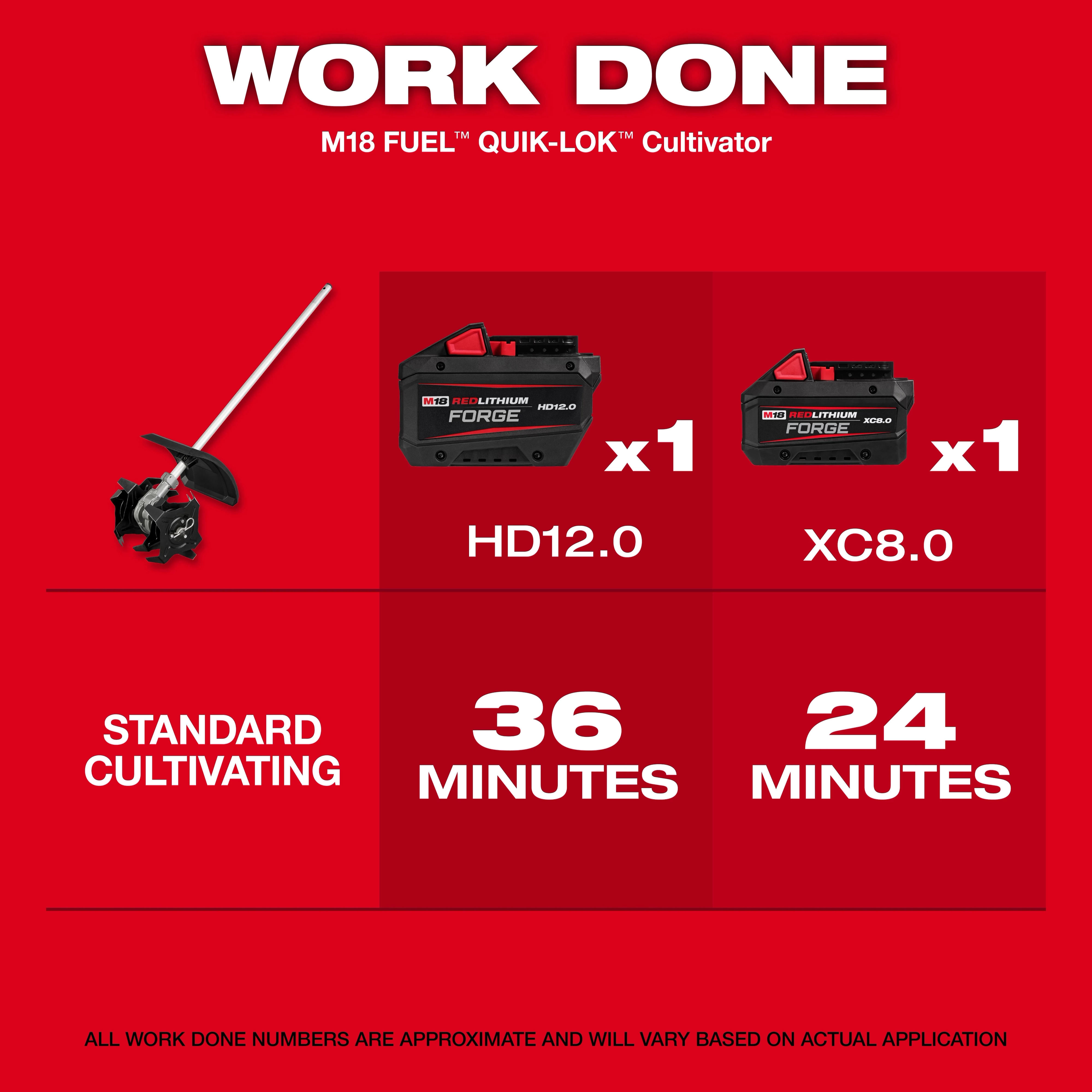 M18 FUEL™ QUIK-LOK™ Cultivator Attachment