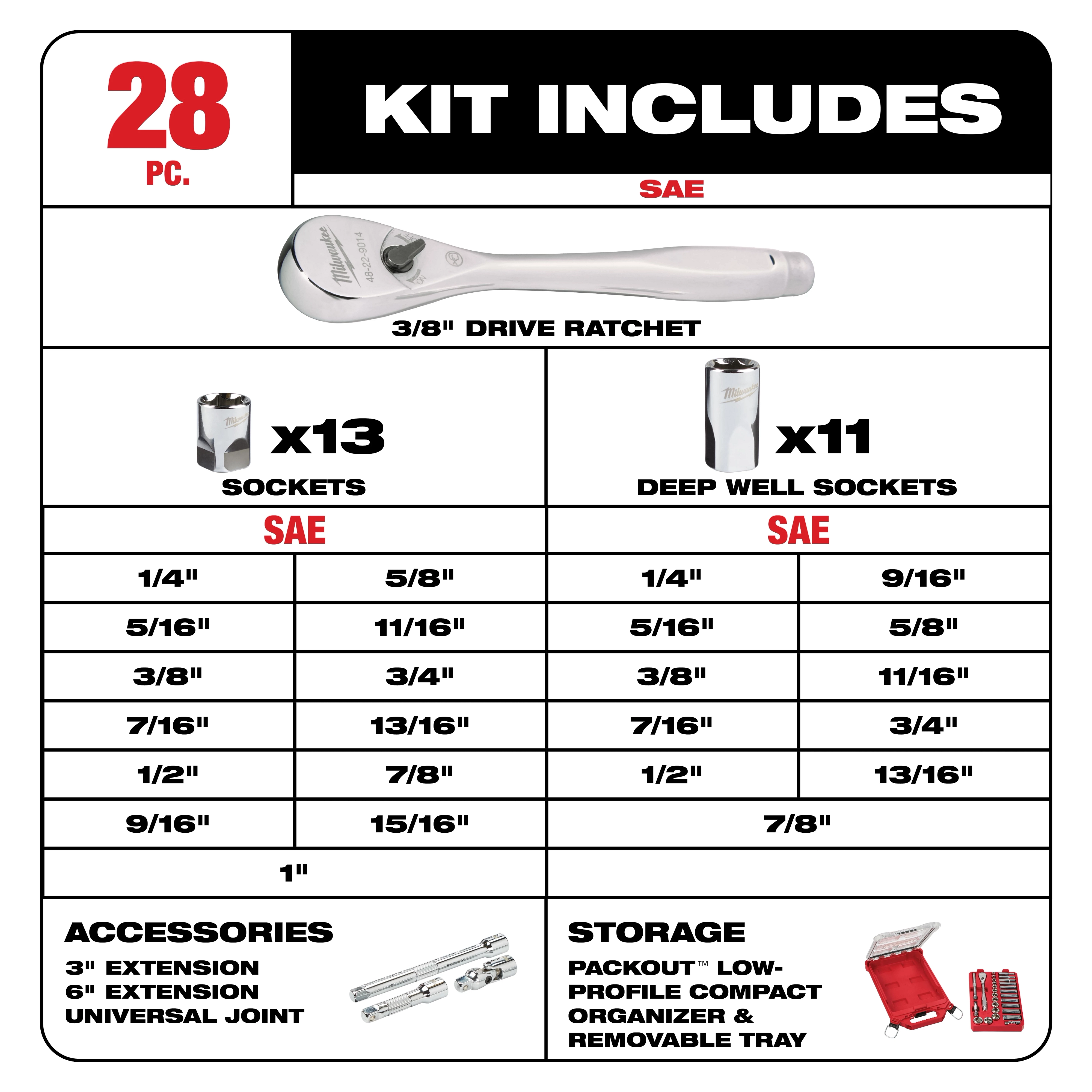 Detailed Kit Includes