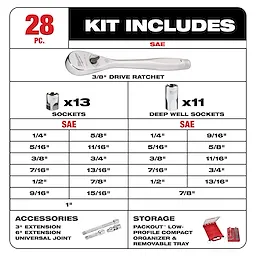 Detailed Kit Includes