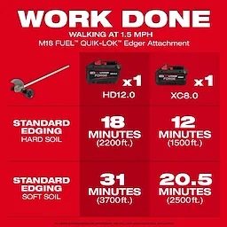 This image provides performance data for the M18 FUEL™ QUIK-LOK™ Edger Attachment. It shows runtimes and distances for standard edging on hard and soft soil, using the HD12.0 and XC8.0 batteries, while walking at 1.5 mph. Specific durations and distances for each battery type are listed.