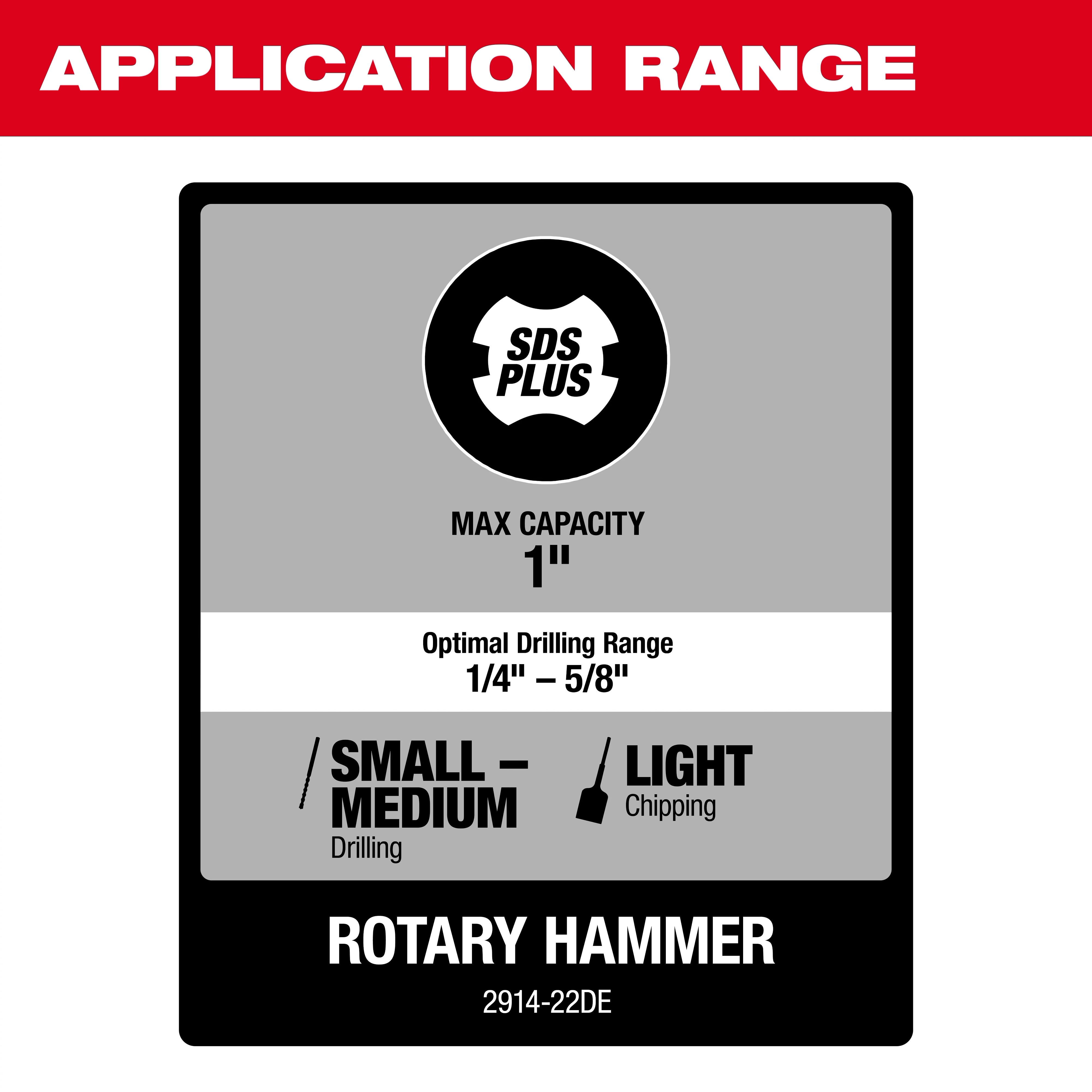 "Rotary hammer specifications: SDS Plus, max capacity 1 inch, optimal drilling range 1/4-5/8 inch, small-medium