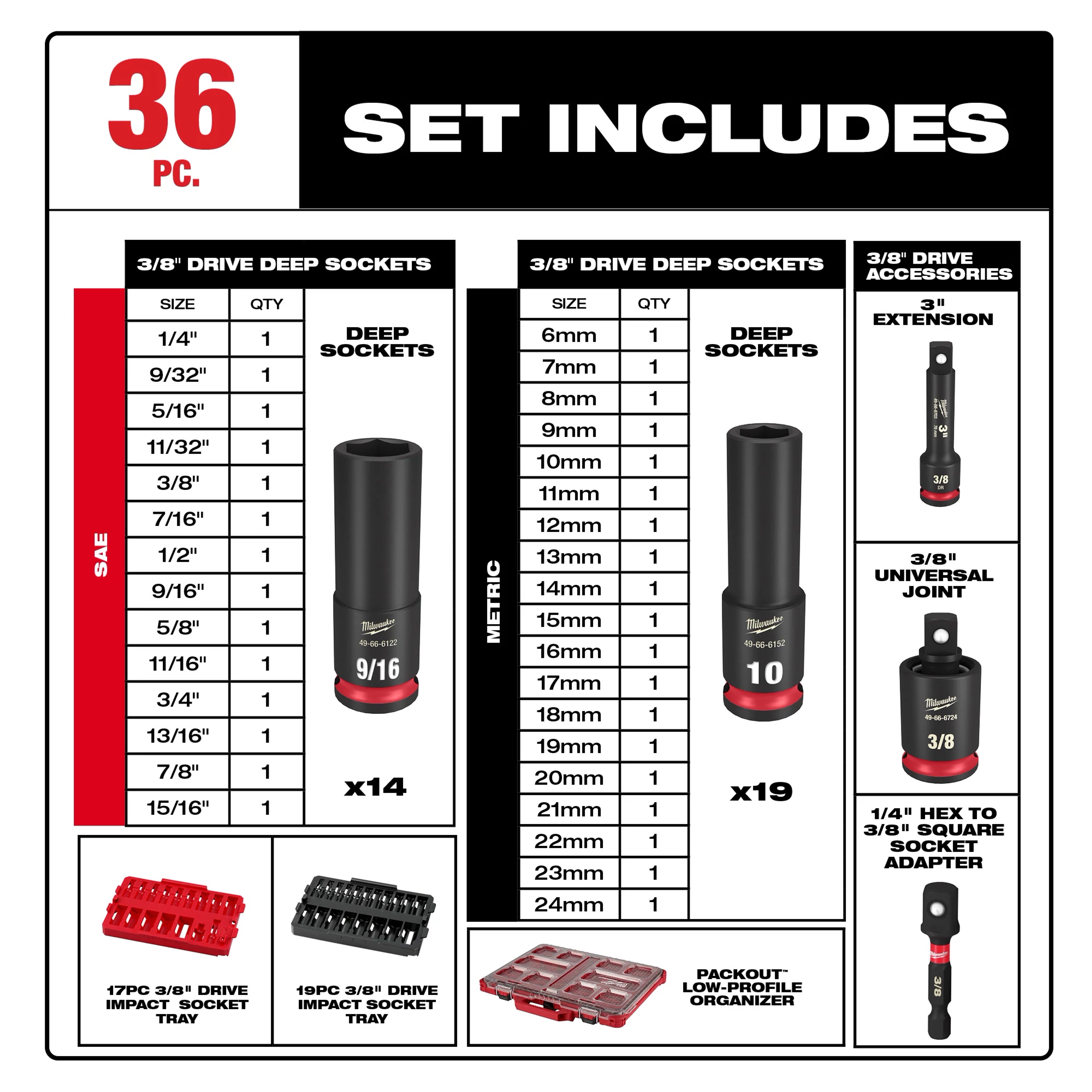SHOCKWAVE Impact Duty 3/8 in. Drive Metric and SAE Deep Well Impact PACKOUT Socket Set 36 Piece