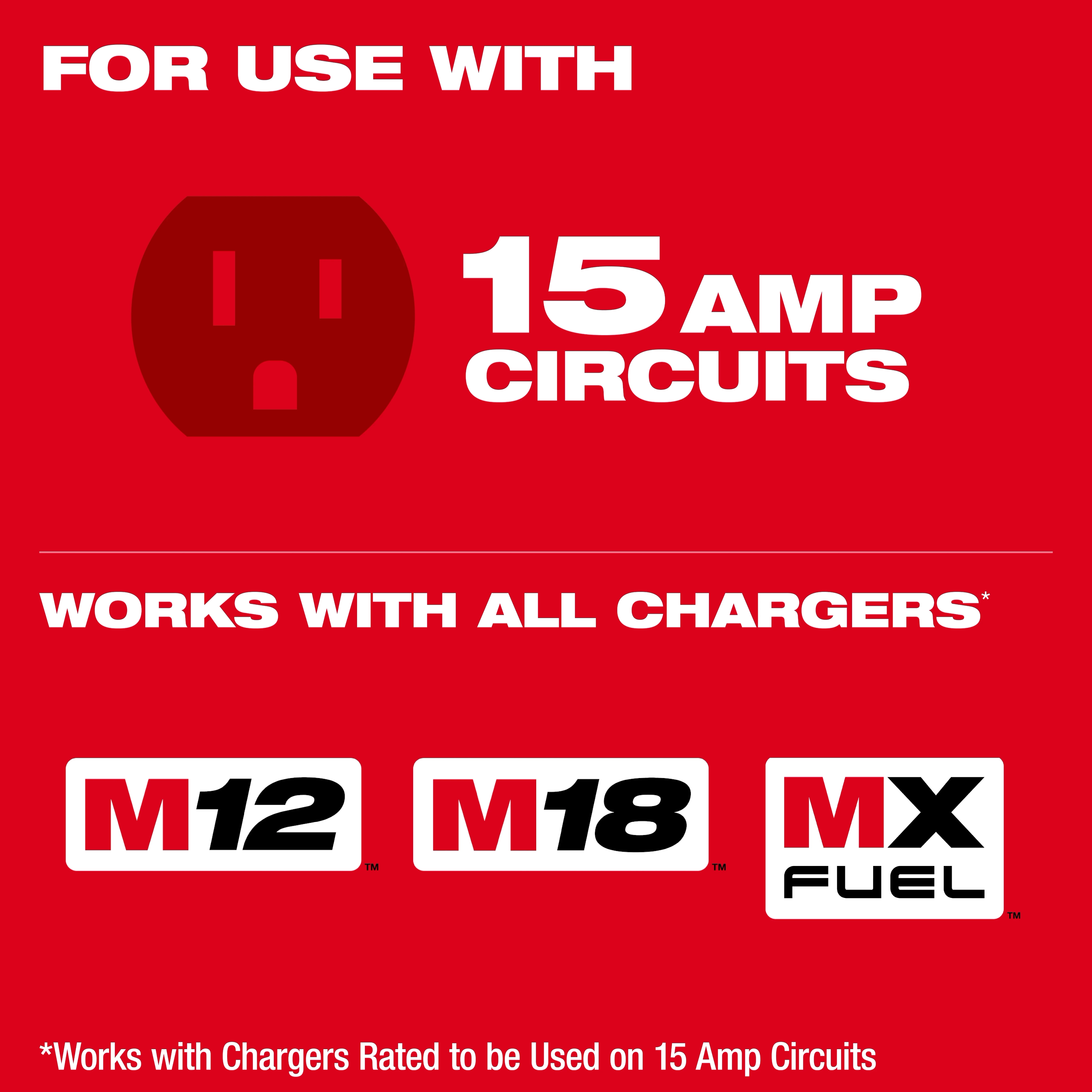 The image shows a promotional graphic for Power Manager – 15 Amp Circuit, highlighting its compatibility with M12, M18, and MX Fuel chargers. The text indicates it is designed for use with 15 amp circuits.
