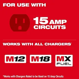 The image shows a promotional graphic for Power Manager – 15 Amp Circuit, highlighting its compatibility with M12, M18, and MX Fuel chargers. The text indicates it is designed for use with 15 amp circuits.