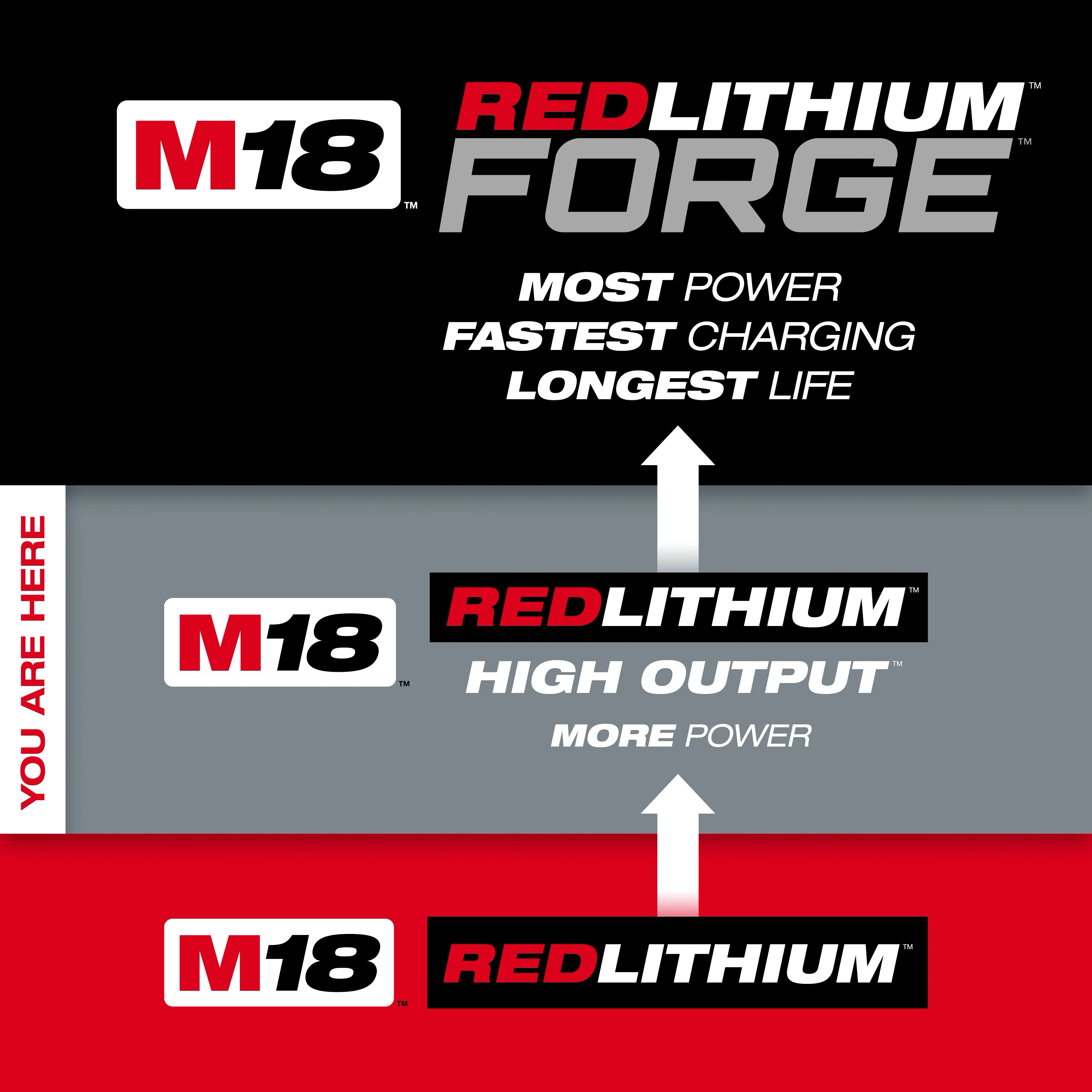 M18™ HIGH OUTPUT™ BATTERY