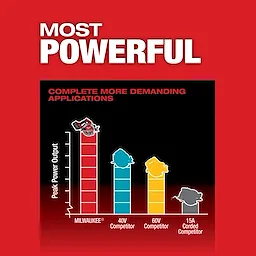 M18 FUEL™ 7-1/4” Circular Saw