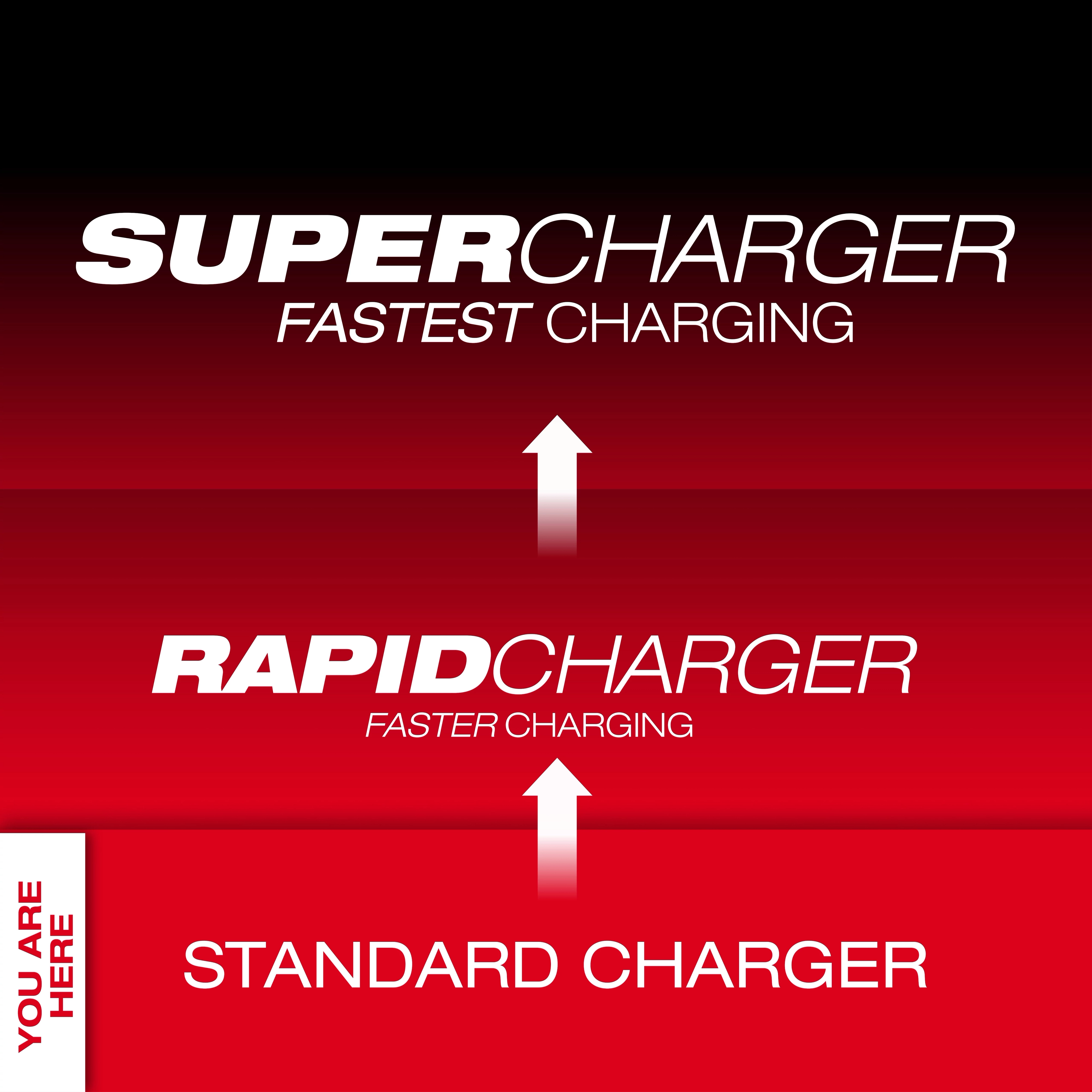 Standard Charger Tier