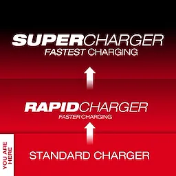 Standard Charger Tier