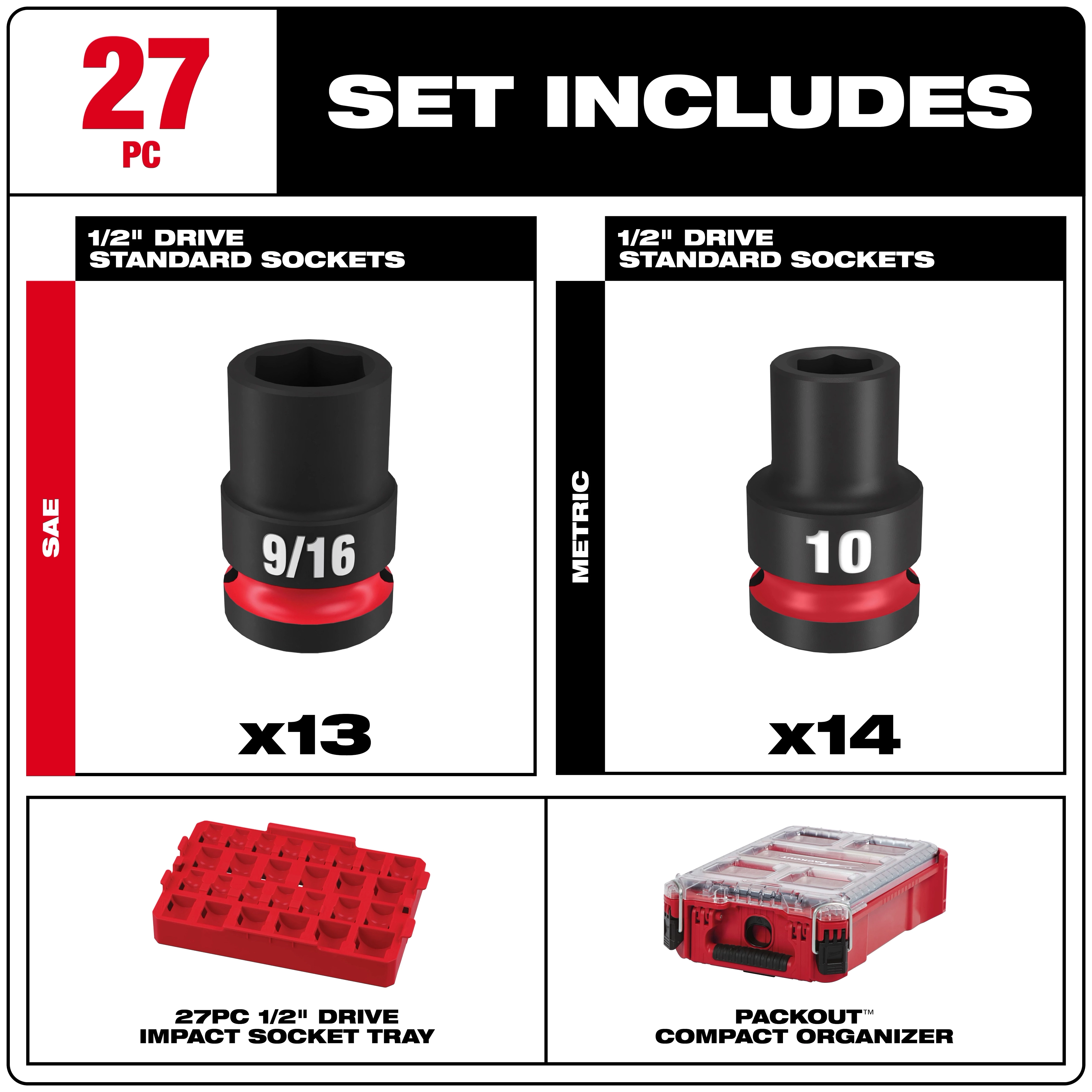 The 27-piece set includes 13 SAE 1/2" drive standard sockets, 14 metric 1/2" drive standard sockets, a 27-piece 1/2" drive impact socket tray, and a PACKOUT compact organizer.