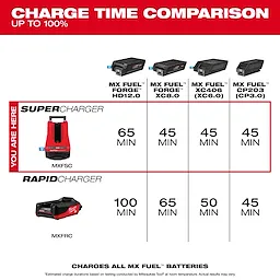 MX FUEL™ Super Charger