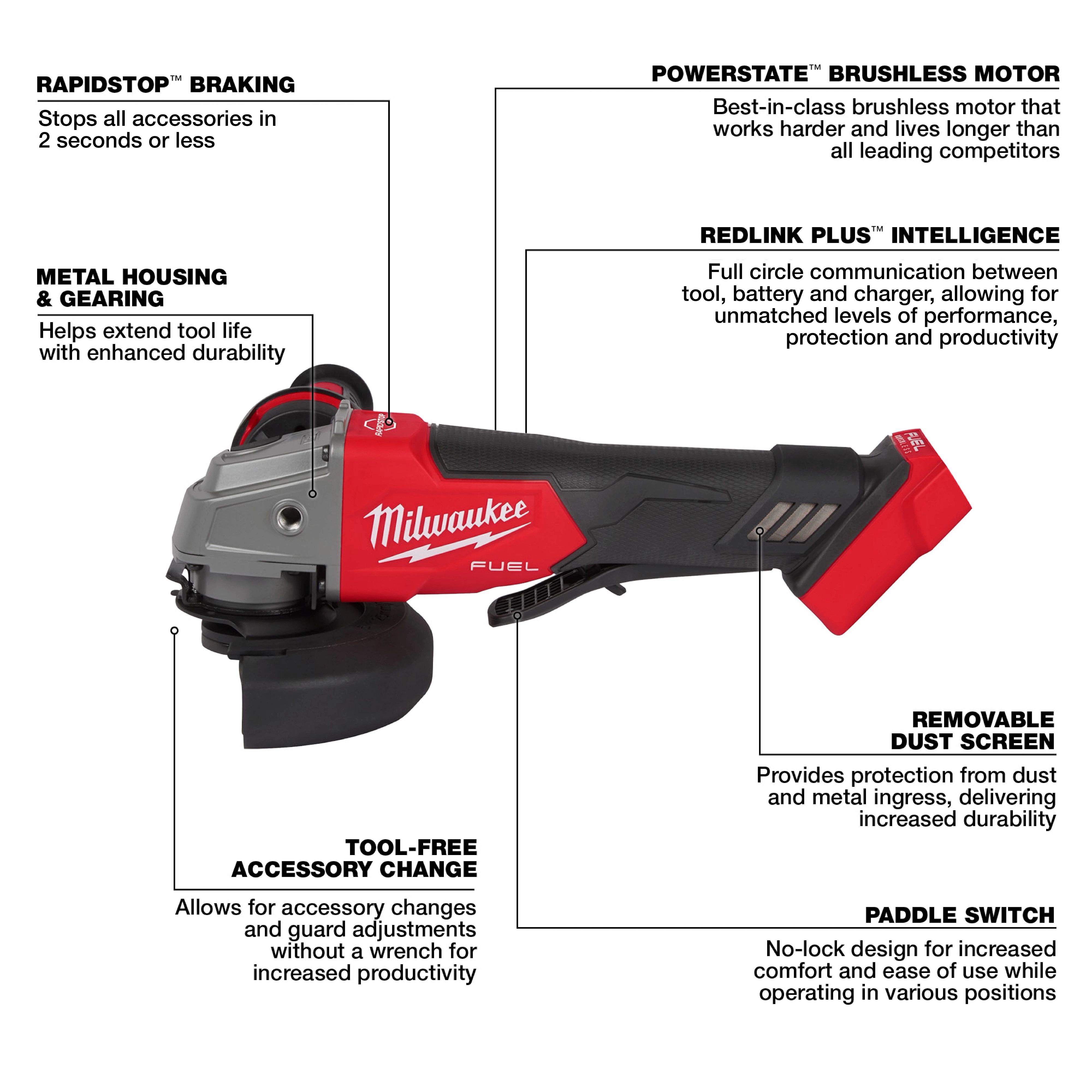 The M18 FUEL™ 4-1/2" / 5" Braking Grinder Paddle Switch, No-Lock has a red and black body with labeled features: rapid stop braking, metal housing, tool-free accessory change, brushless motor, RedLink Plus intelligence, removable dust screen, and paddle switch for increased ease and protection.