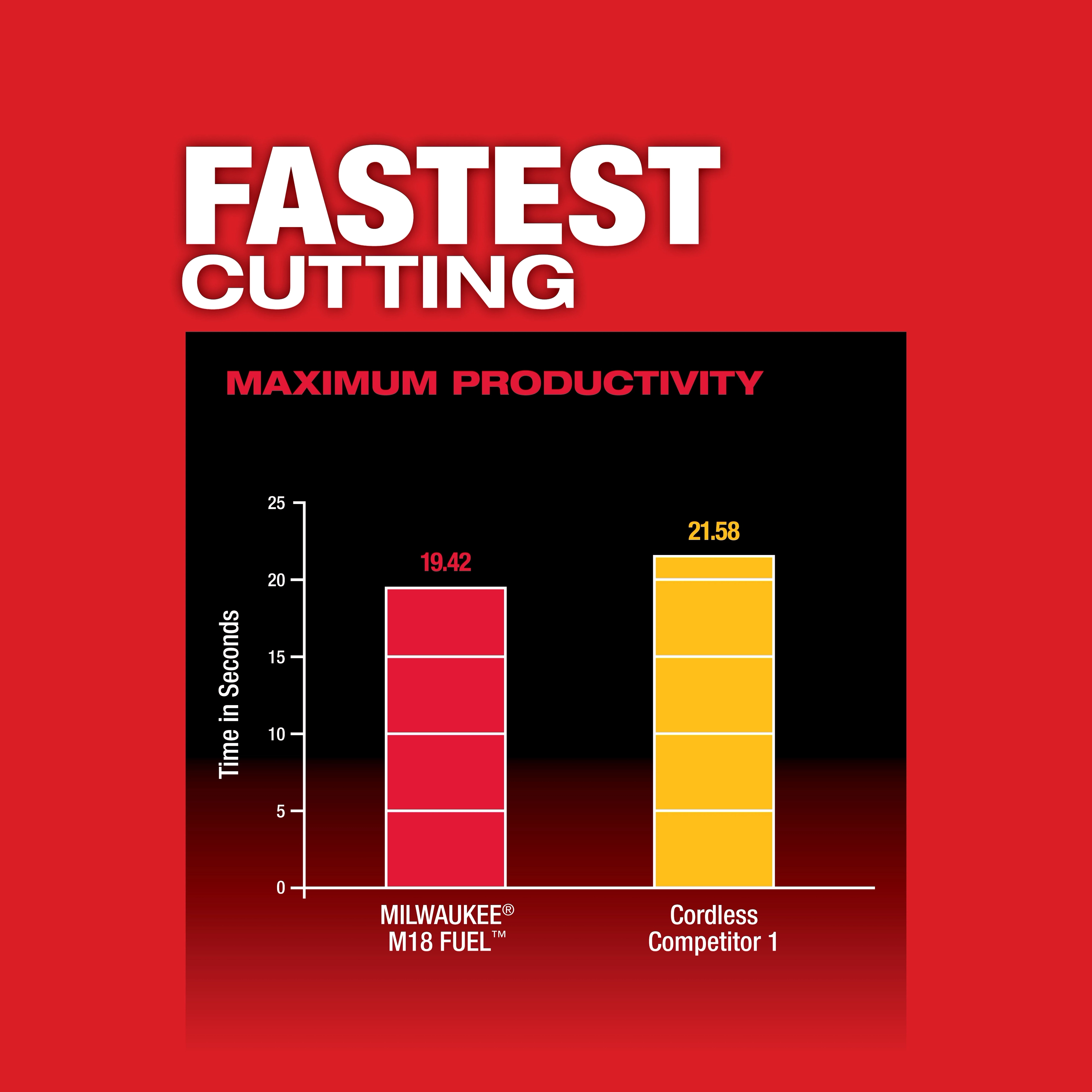 M18 FUEL Compact Band Saw USP Chart 1