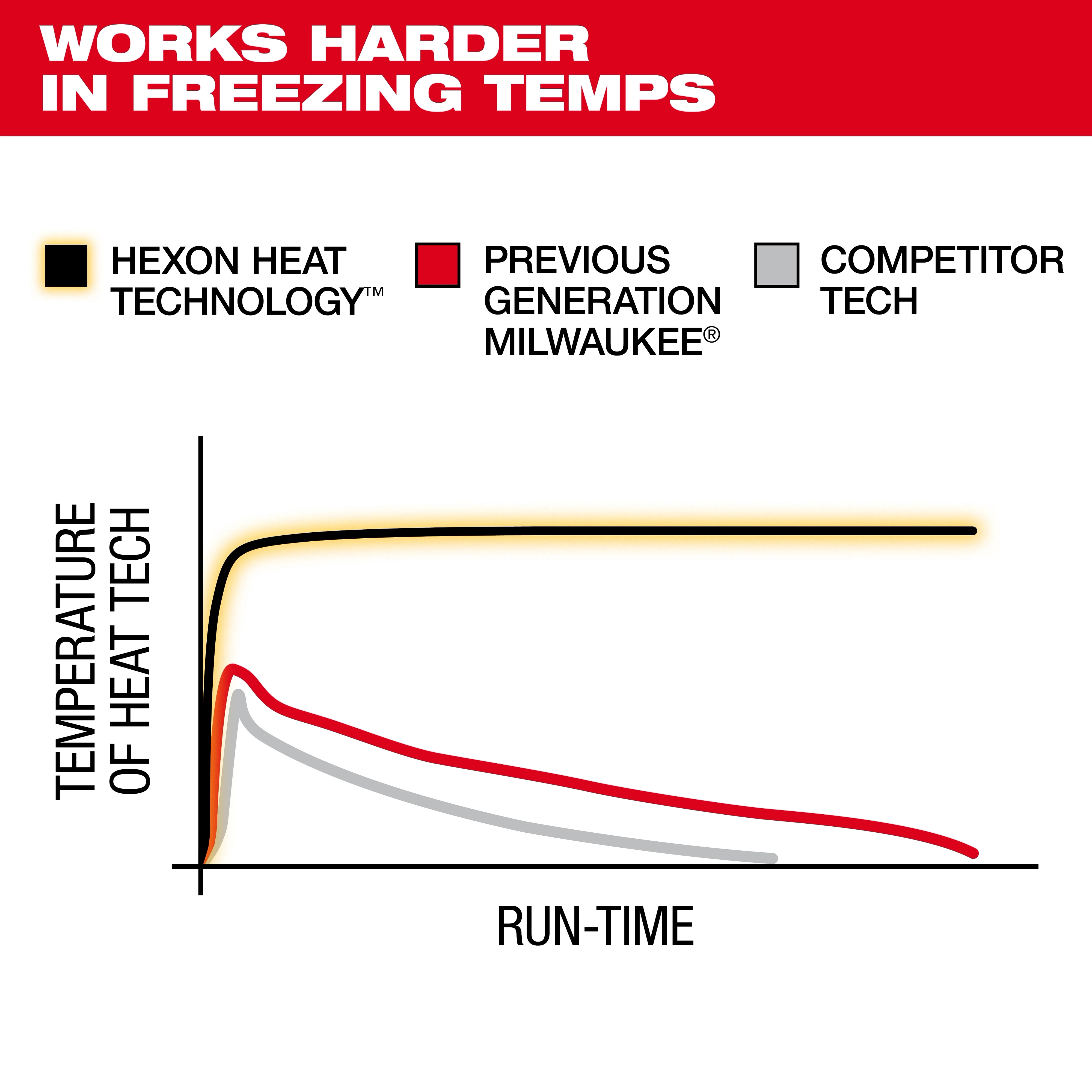 M12™ 2024 Heated Jackets and Vests