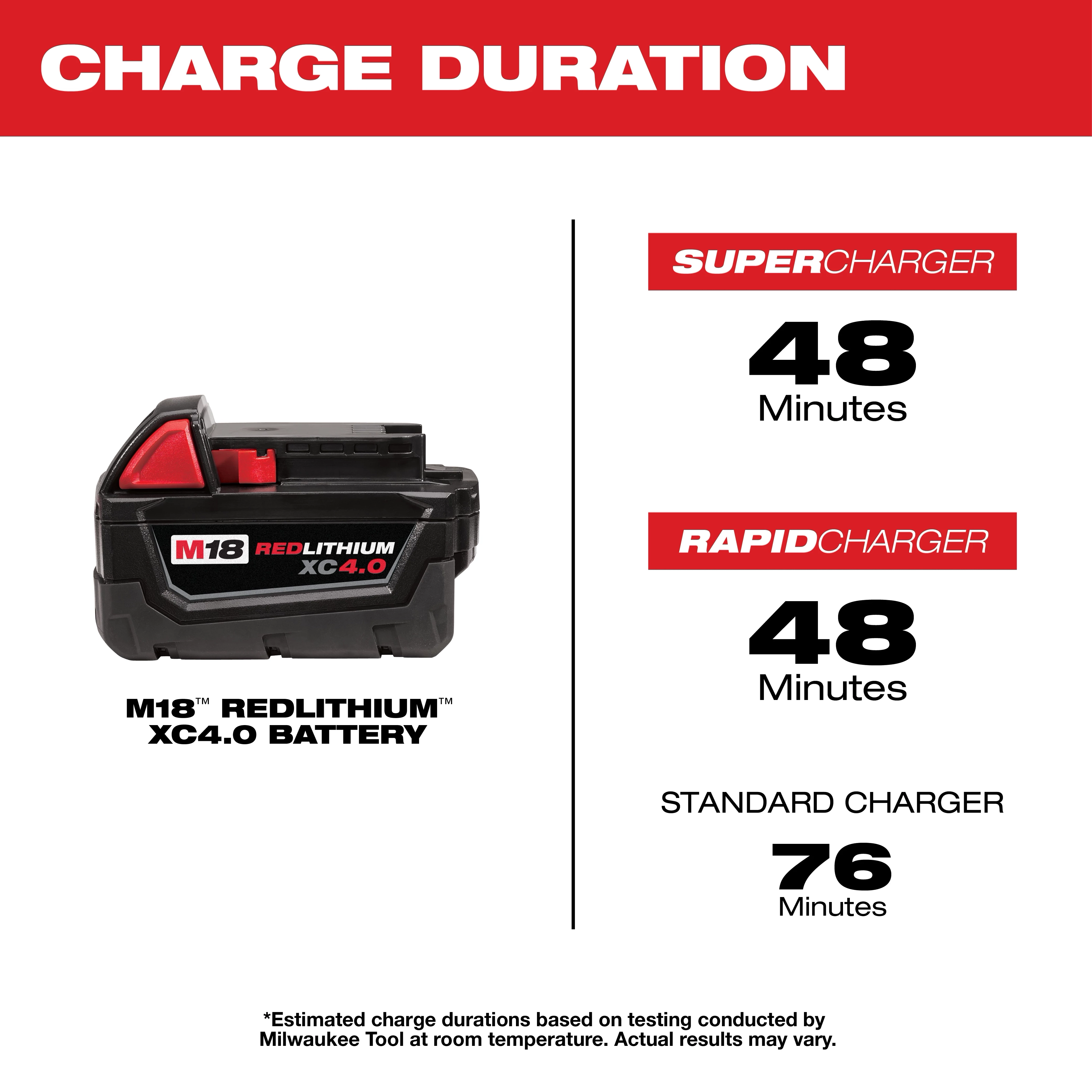 M18™ REDLITHIUM™ XC 4.0 Extended Capacity Battery Pack