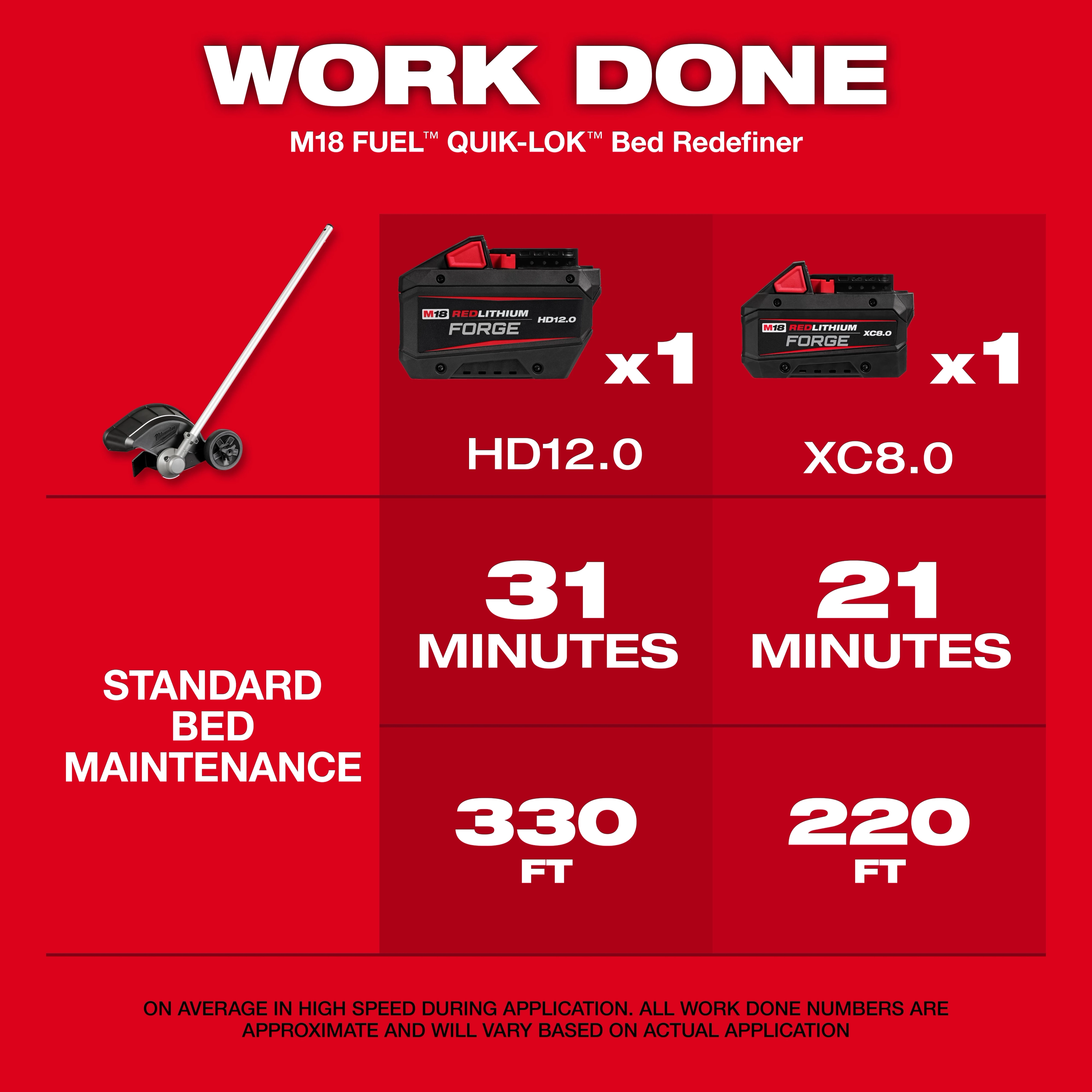 M18 FUEL™ QUIK-LOK™ Bed Redefiner Attachment