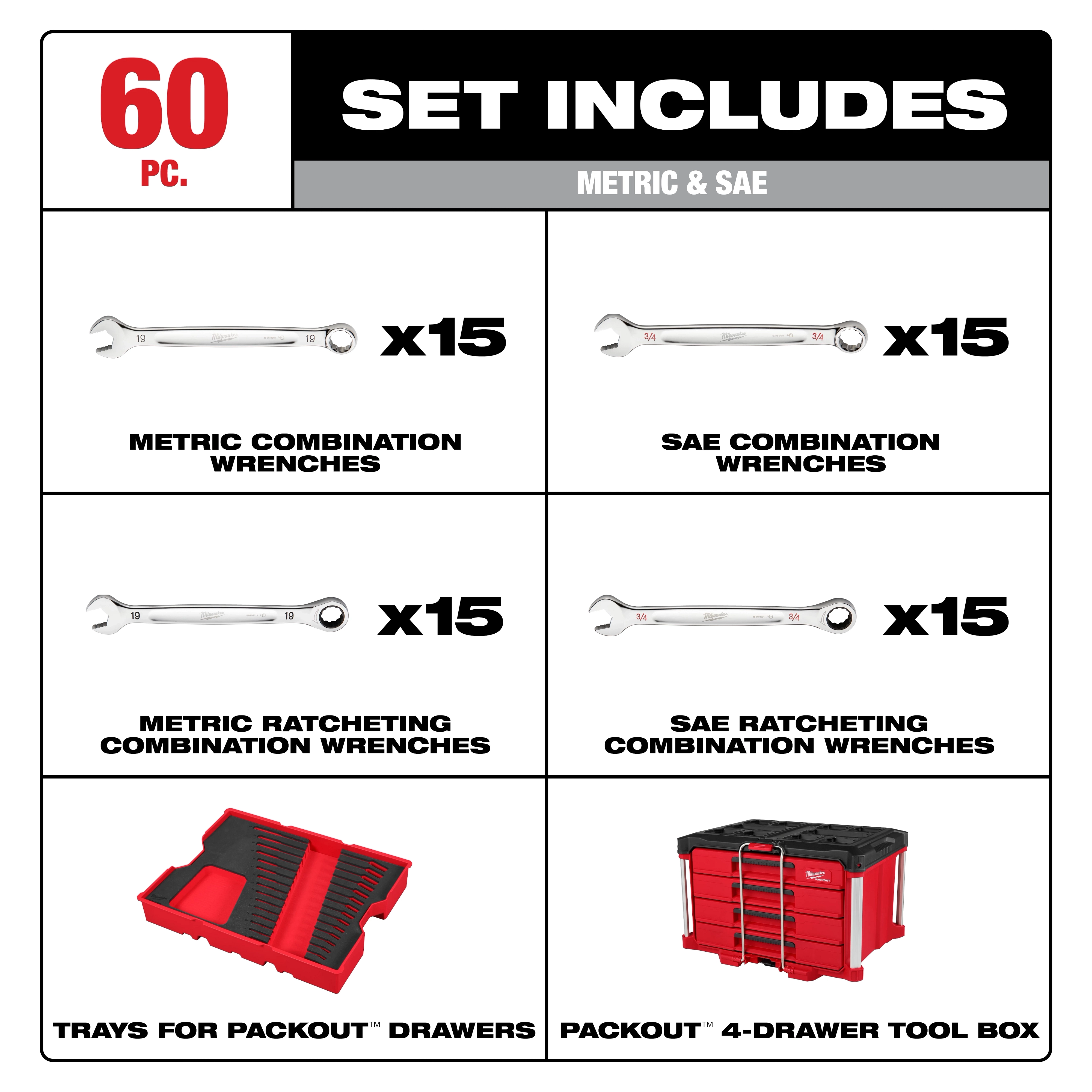The 60pc. Metric & SAE Combination Wrench Set with PACKOUT™ 4 Drawer Tool Box includes 15 metric combination wrenches, 15 SAE combination wrenches, 15 metric ratcheting wrenches, 15 SAE ratcheting wrenches, trays for PACKOUT™ drawers, and a PACKOUT™ 4 drawer tool box.
