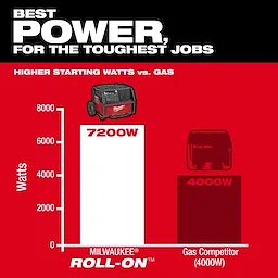 ROLL-ON 7200W/3600W 2.5KWH